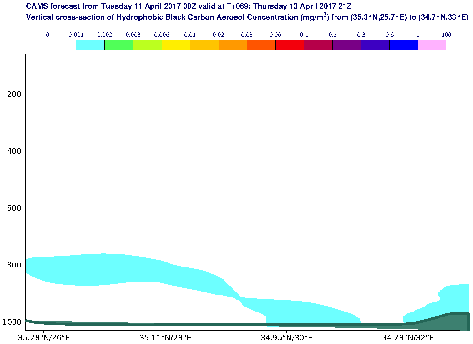 Vertical cross-section of Hydrophobic Black Carbon Aerosol Concentration (mg/m3) valid at T69 - 2017-04-13 21:00