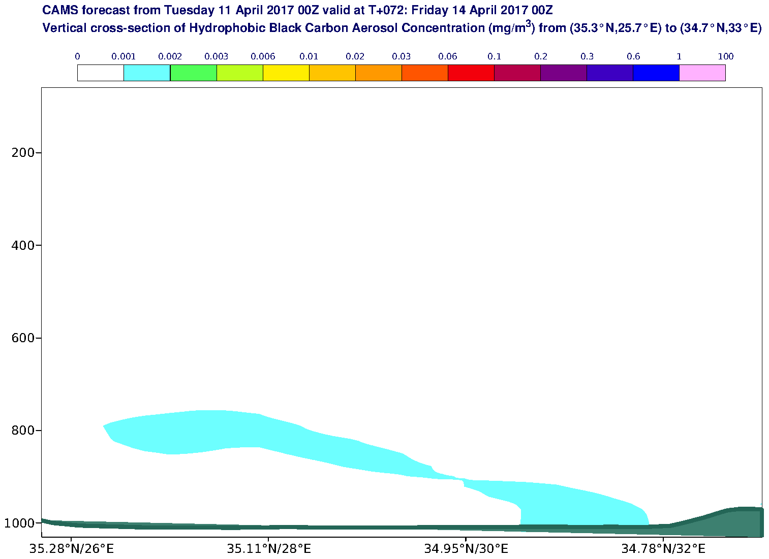 Vertical cross-section of Hydrophobic Black Carbon Aerosol Concentration (mg/m3) valid at T72 - 2017-04-14 00:00