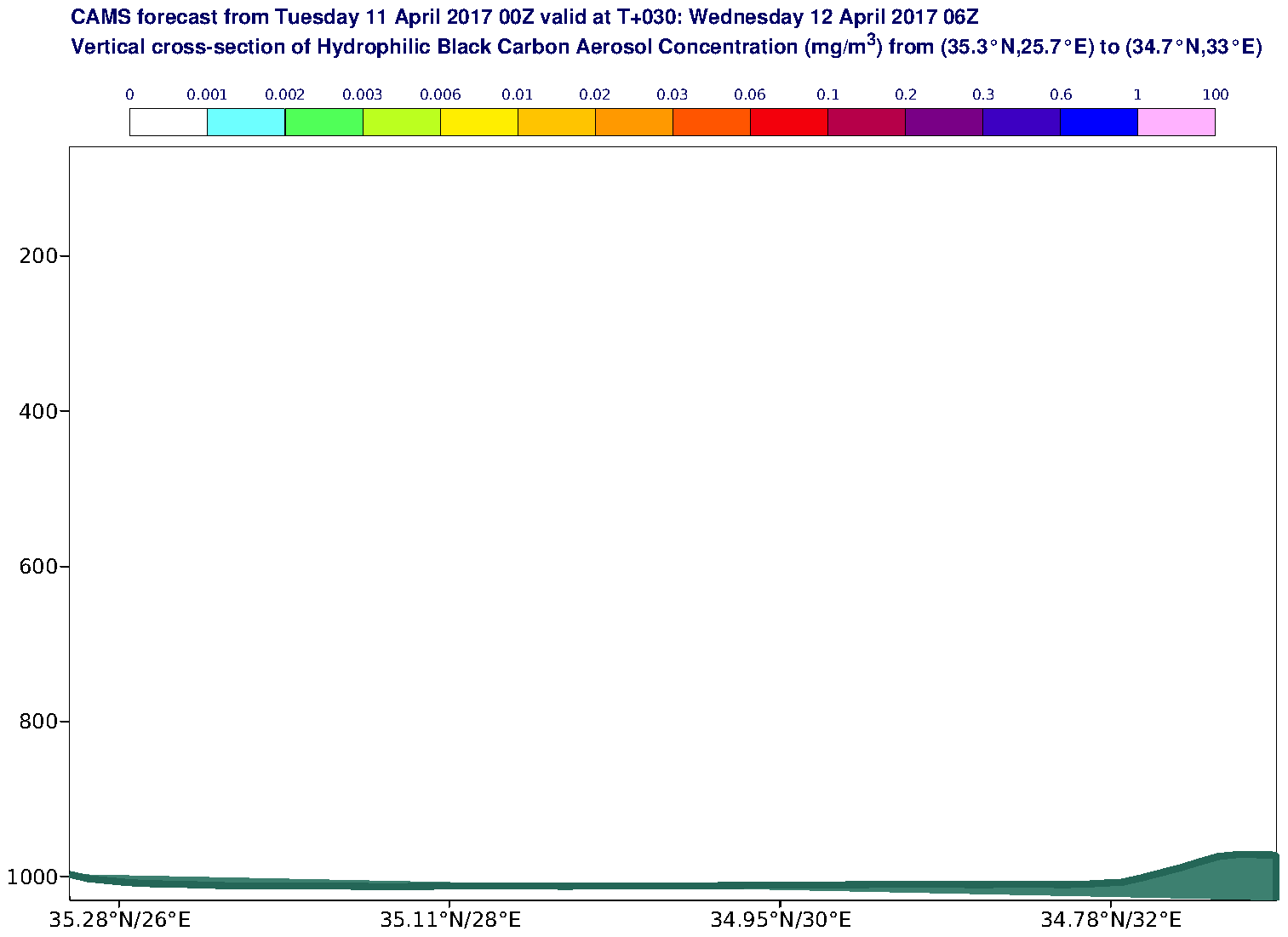 Vertical cross-section of Hydrophilic Black Carbon Aerosol Concentration (mg/m3) valid at T30 - 2017-04-12 06:00