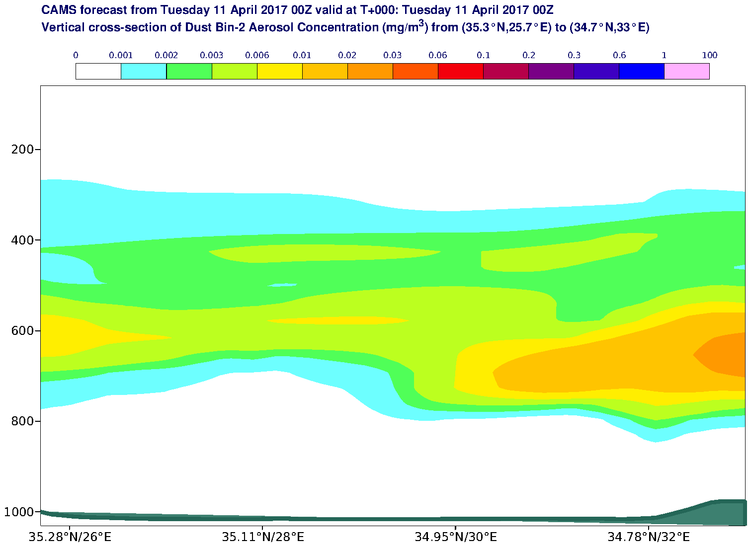 Vertical cross-section of Dust Bin-2 Aerosol Concentration (mg/m3) valid at T0 - 2017-04-11 00:00