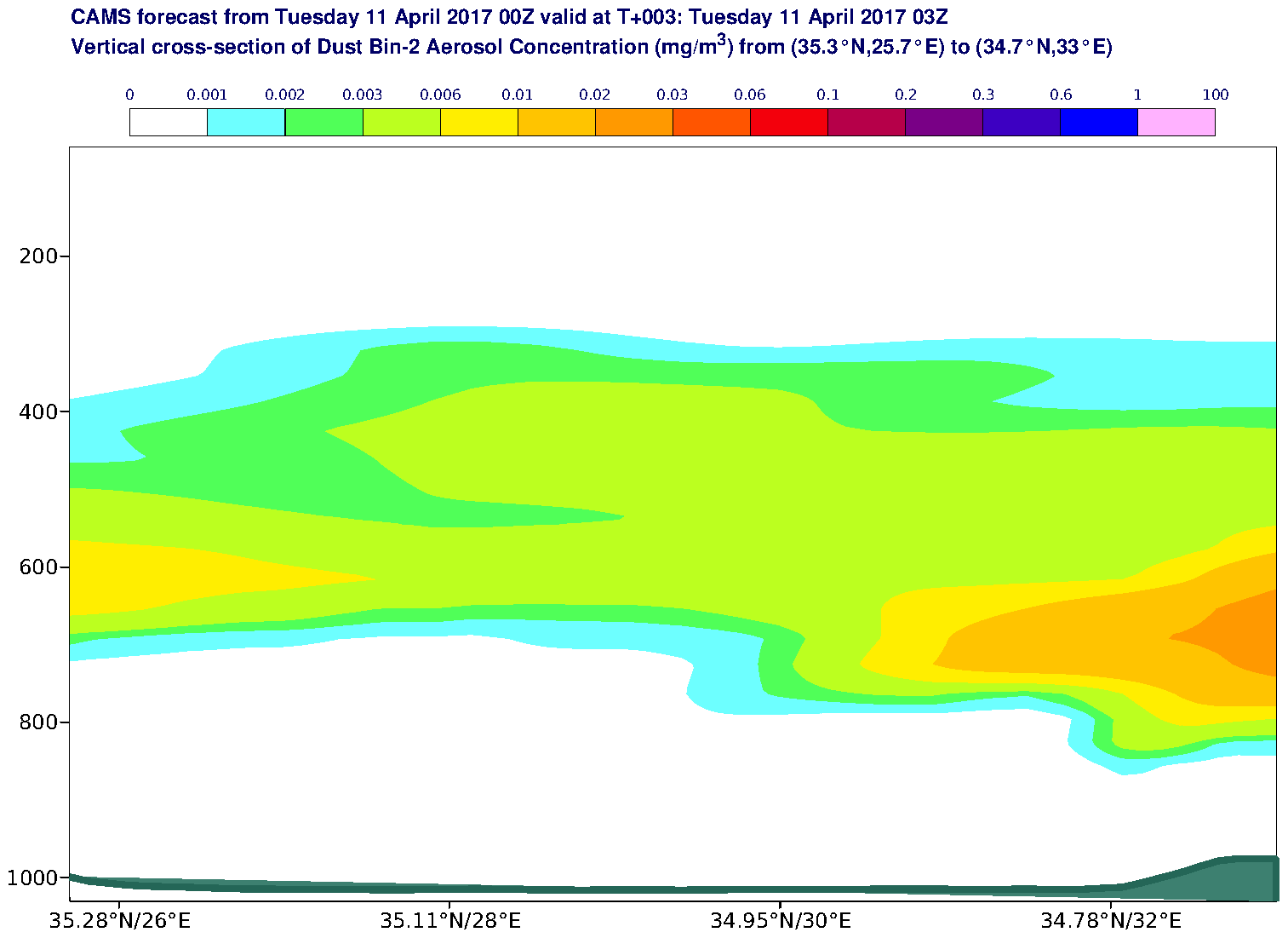 Vertical cross-section of Dust Bin-2 Aerosol Concentration (mg/m3) valid at T3 - 2017-04-11 03:00