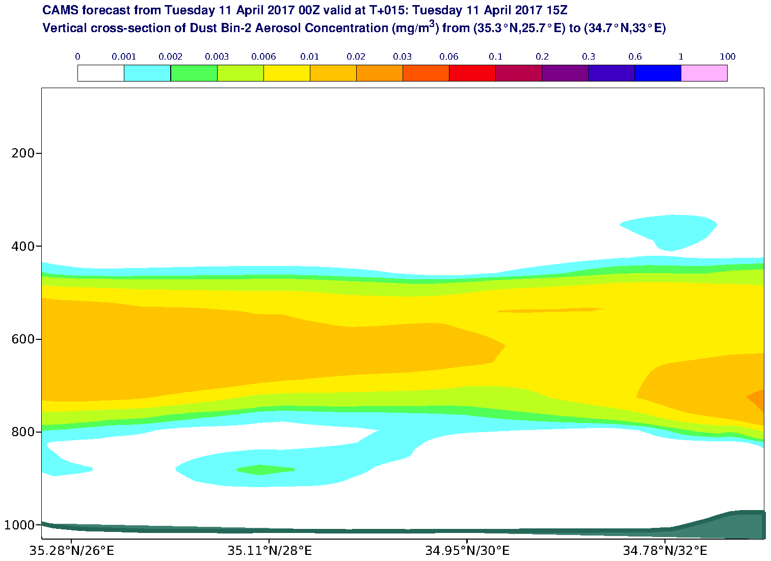 Vertical cross-section of Dust Bin-2 Aerosol Concentration (mg/m3) valid at T15 - 2017-04-11 15:00