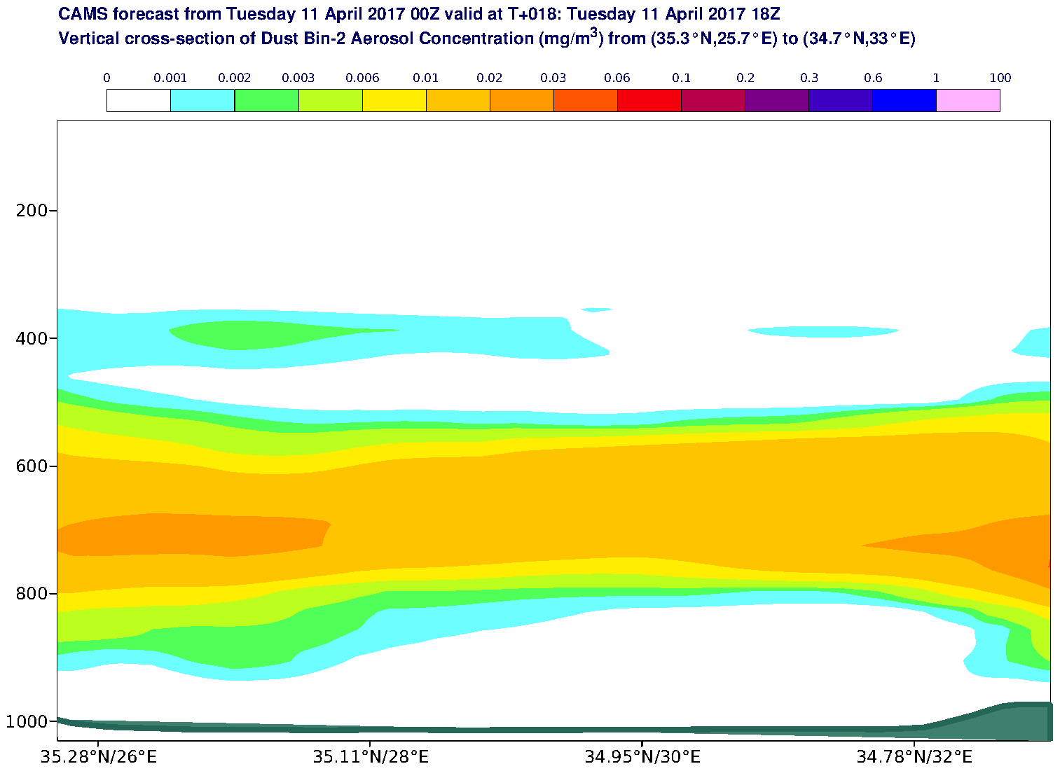 Vertical cross-section of Dust Bin-2 Aerosol Concentration (mg/m3) valid at T18 - 2017-04-11 18:00