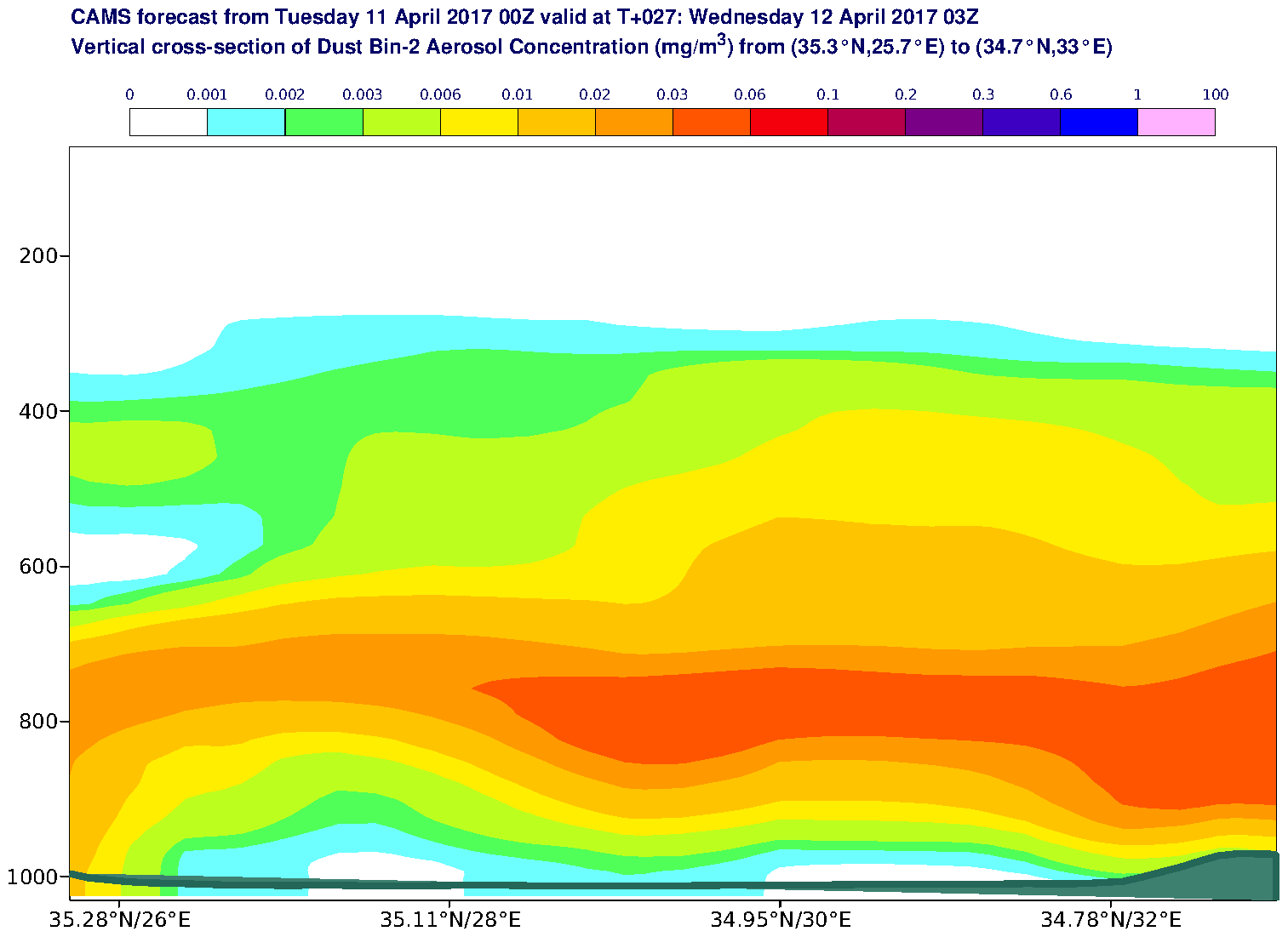 Vertical cross-section of Dust Bin-2 Aerosol Concentration (mg/m3) valid at T27 - 2017-04-12 03:00