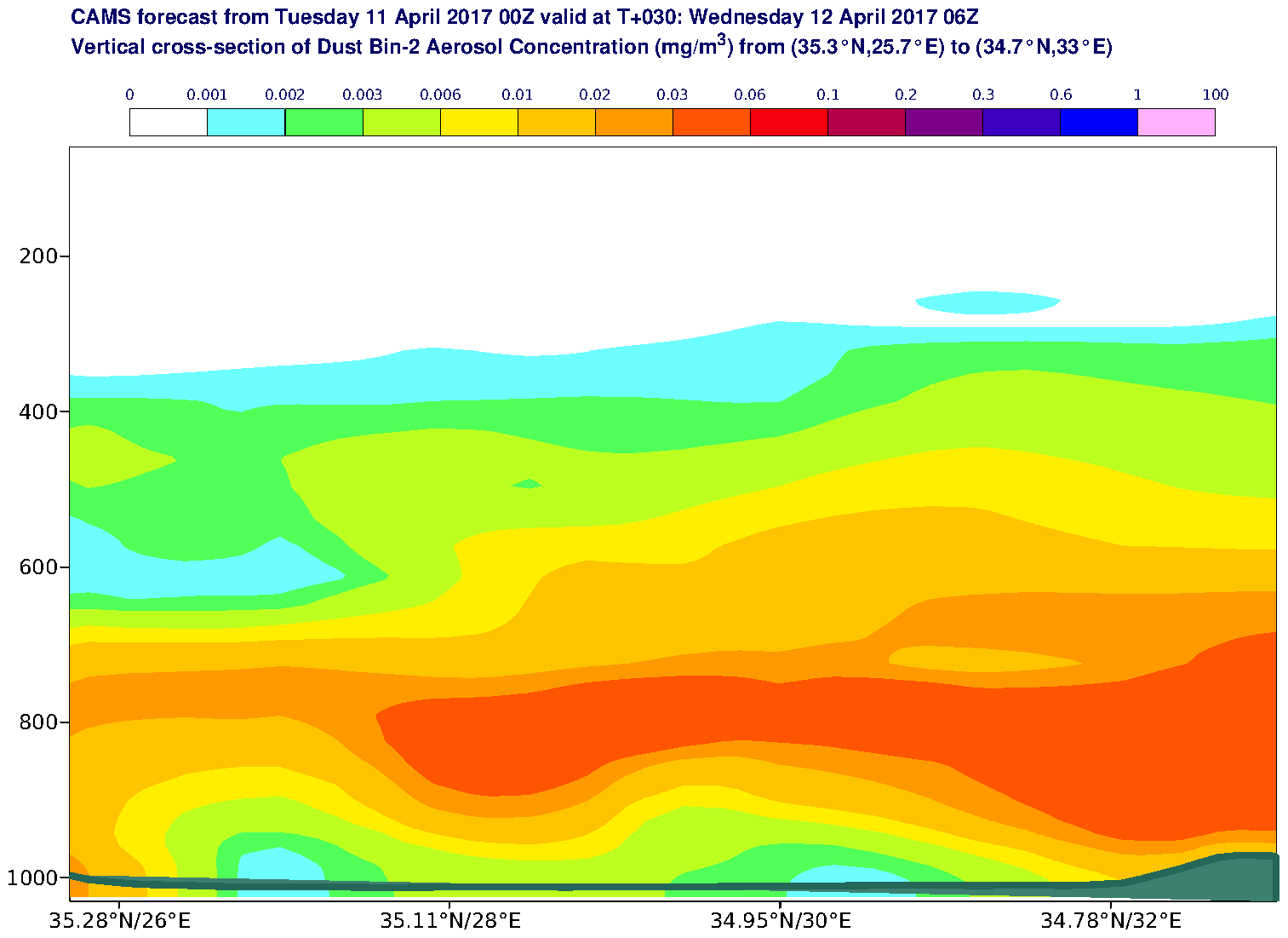 Vertical cross-section of Dust Bin-2 Aerosol Concentration (mg/m3) valid at T30 - 2017-04-12 06:00