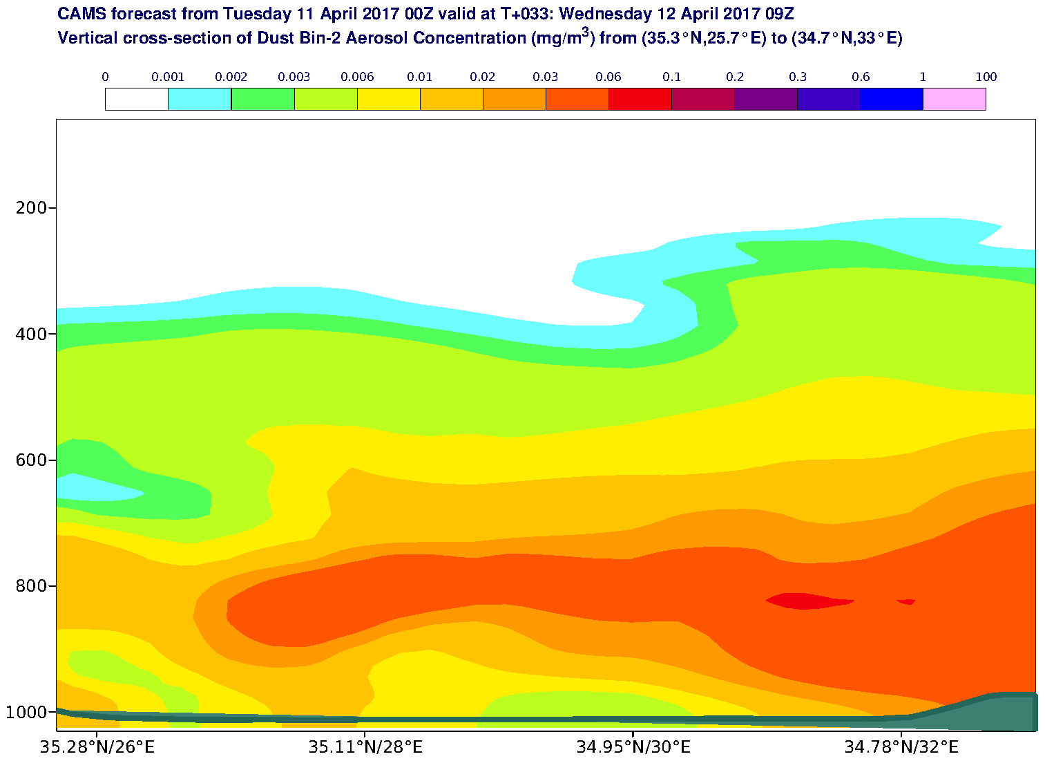 Vertical cross-section of Dust Bin-2 Aerosol Concentration (mg/m3) valid at T33 - 2017-04-12 09:00