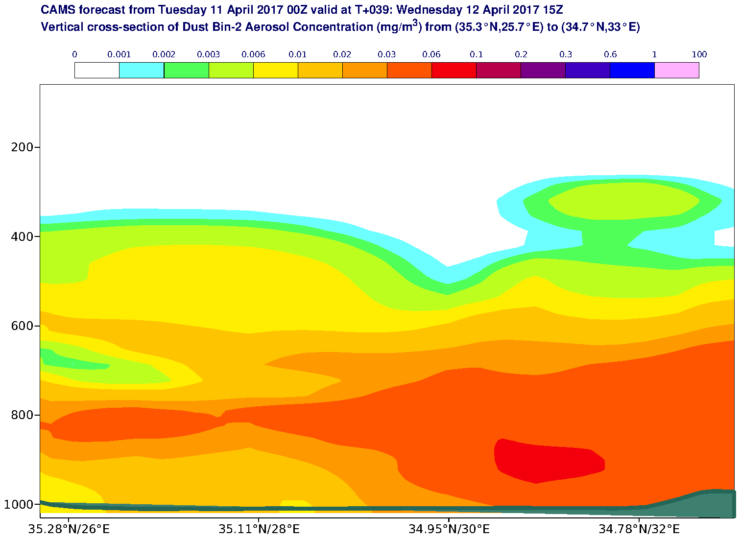 Vertical cross-section of Dust Bin-2 Aerosol Concentration (mg/m3) valid at T39 - 2017-04-12 15:00