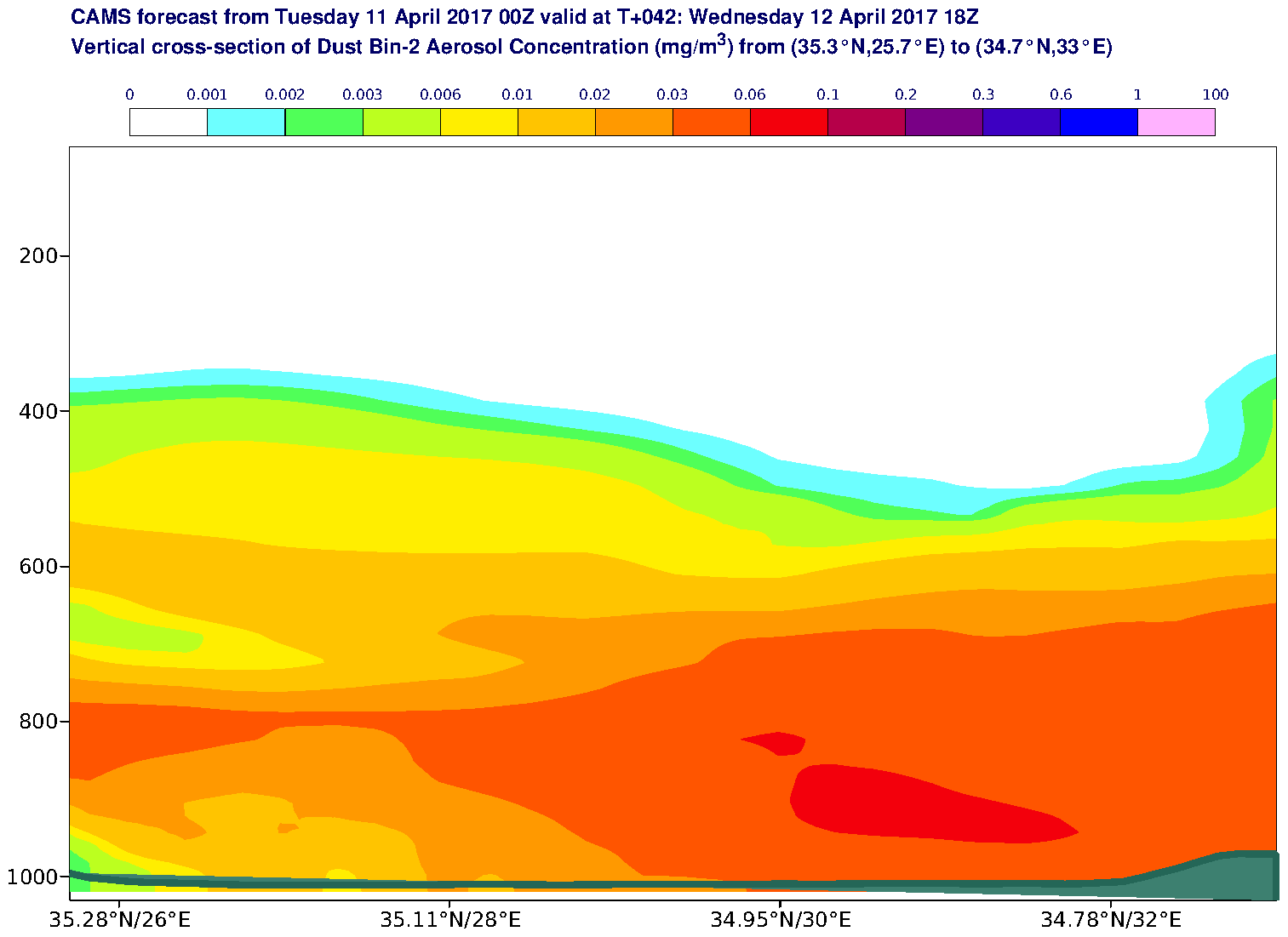 Vertical cross-section of Dust Bin-2 Aerosol Concentration (mg/m3) valid at T42 - 2017-04-12 18:00