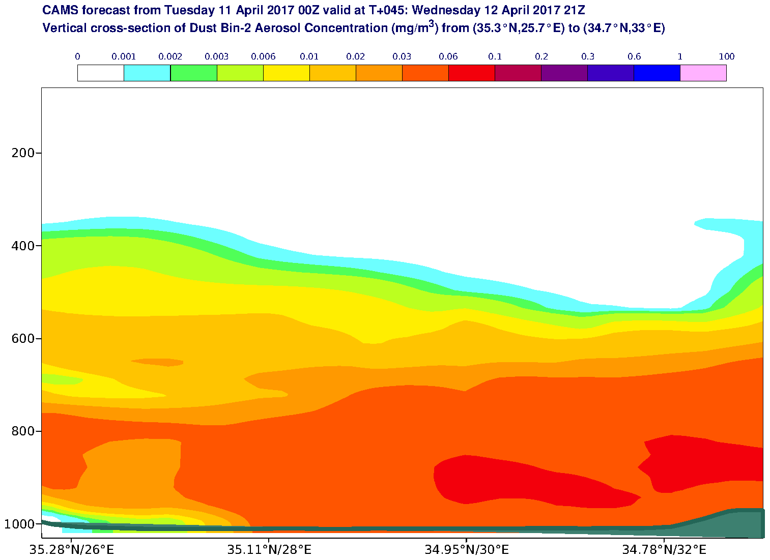 Vertical cross-section of Dust Bin-2 Aerosol Concentration (mg/m3) valid at T45 - 2017-04-12 21:00