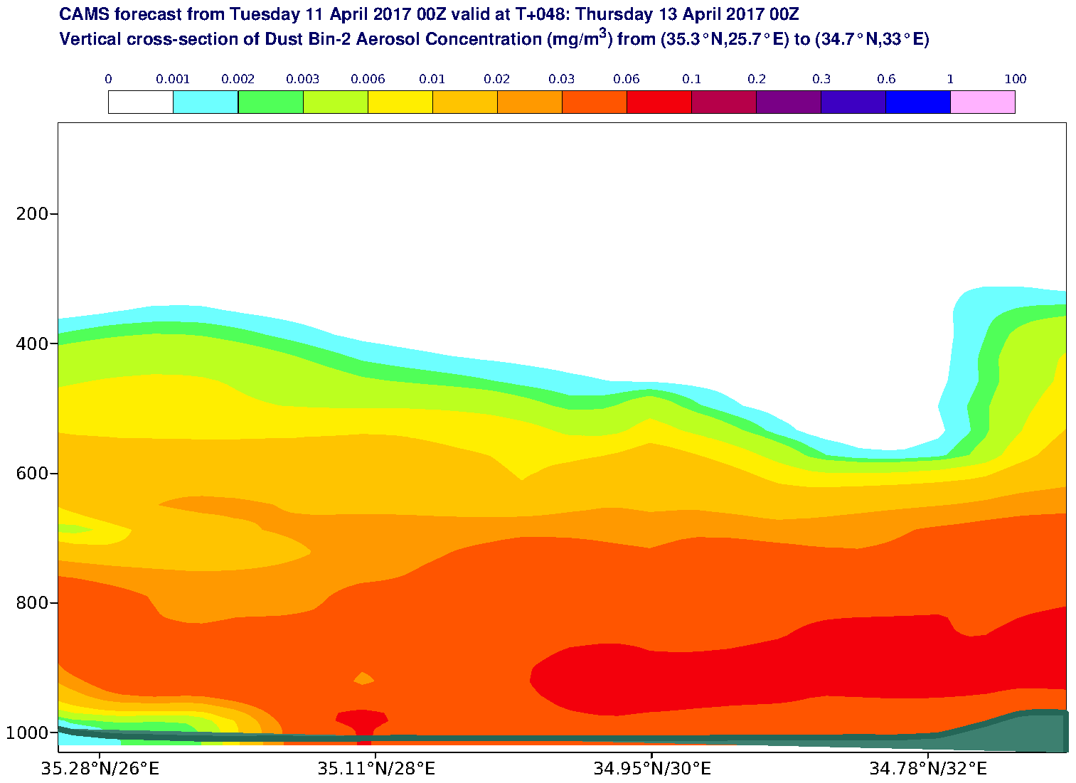 Vertical cross-section of Dust Bin-2 Aerosol Concentration (mg/m3) valid at T48 - 2017-04-13 00:00