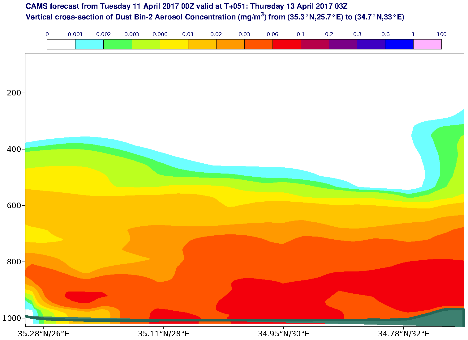 Vertical cross-section of Dust Bin-2 Aerosol Concentration (mg/m3) valid at T51 - 2017-04-13 03:00