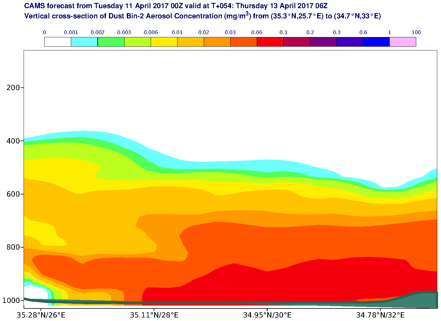 Vertical cross-section of Dust Bin-2 Aerosol Concentration (mg/m3) valid at T54 - 2017-04-13 06:00