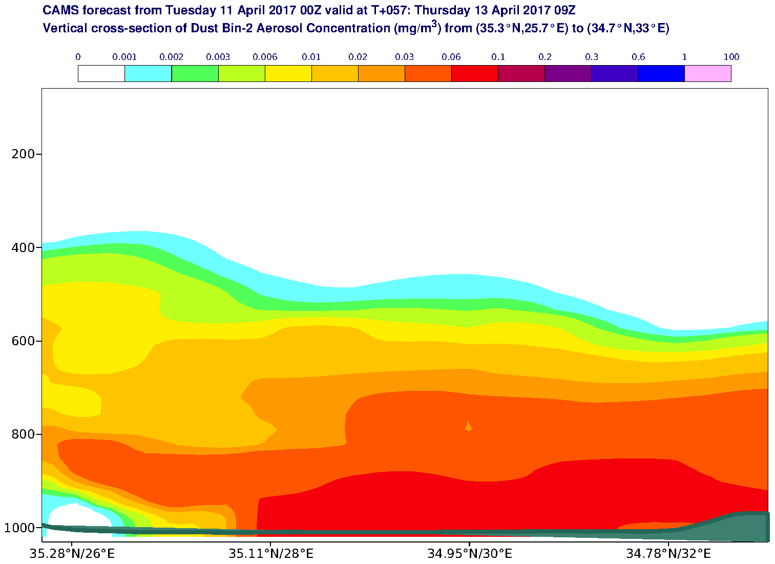 Vertical cross-section of Dust Bin-2 Aerosol Concentration (mg/m3) valid at T57 - 2017-04-13 09:00