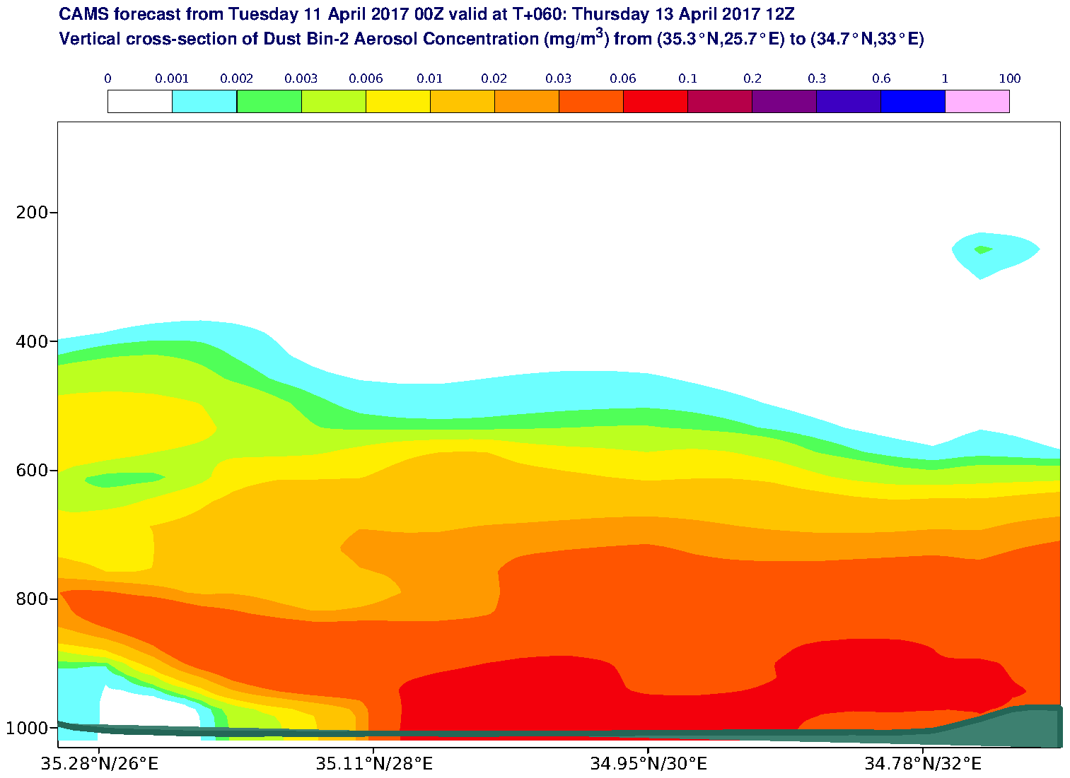 Vertical cross-section of Dust Bin-2 Aerosol Concentration (mg/m3) valid at T60 - 2017-04-13 12:00