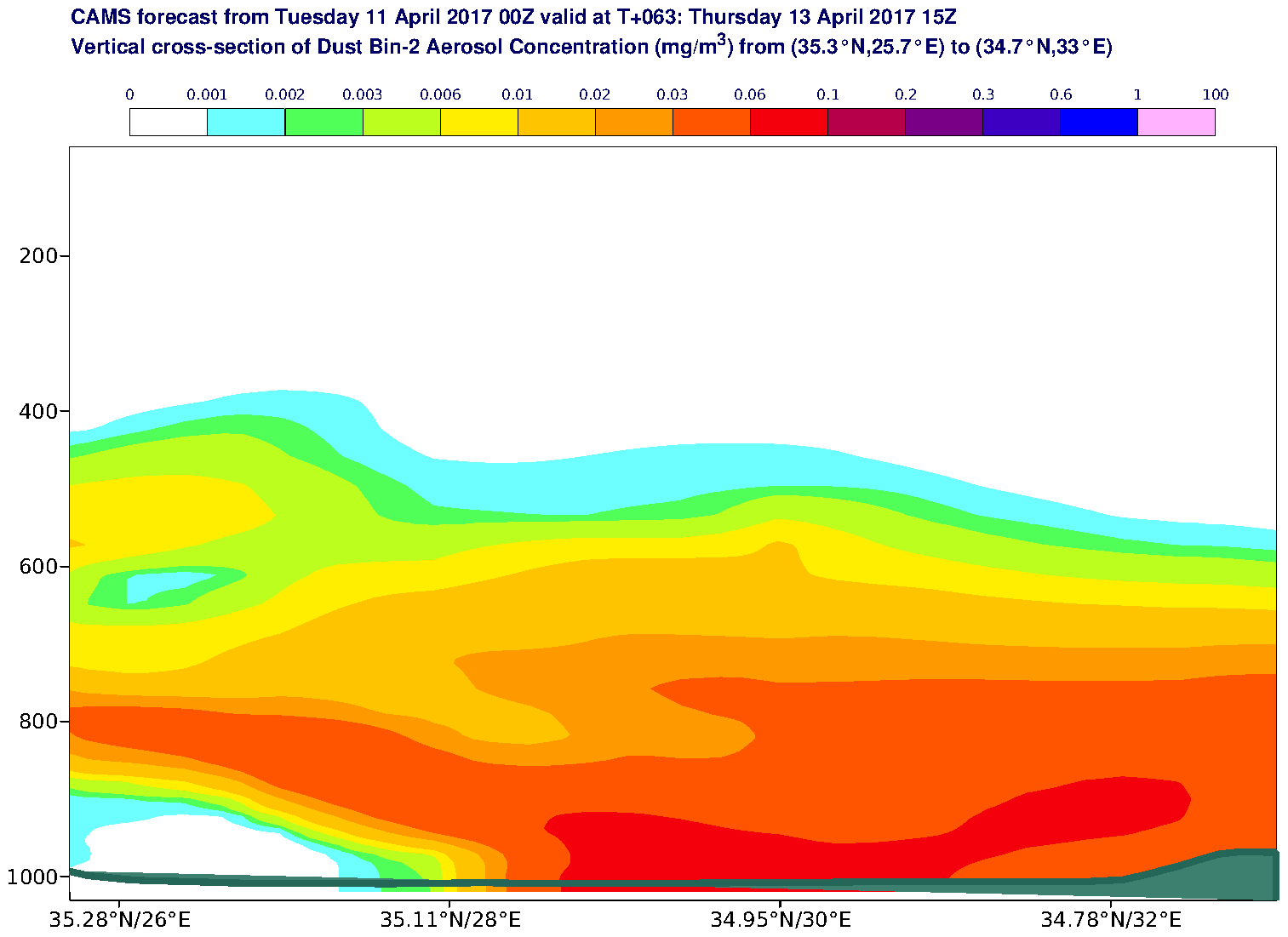 Vertical cross-section of Dust Bin-2 Aerosol Concentration (mg/m3) valid at T63 - 2017-04-13 15:00