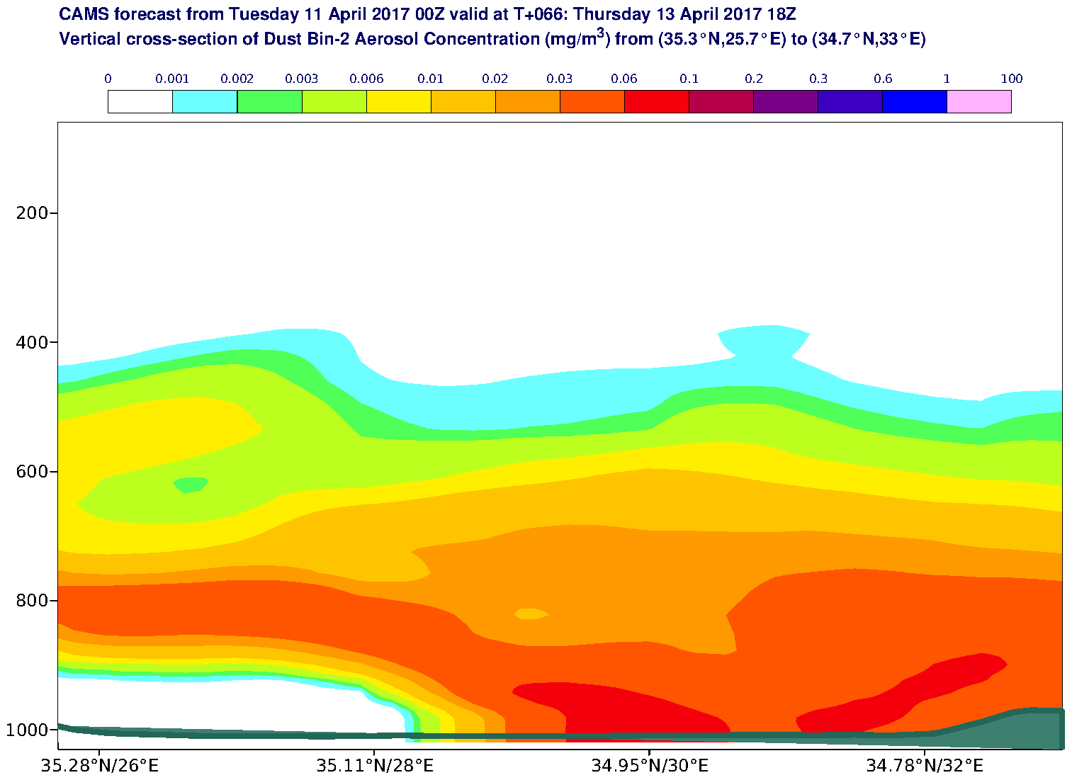 Vertical cross-section of Dust Bin-2 Aerosol Concentration (mg/m3) valid at T66 - 2017-04-13 18:00