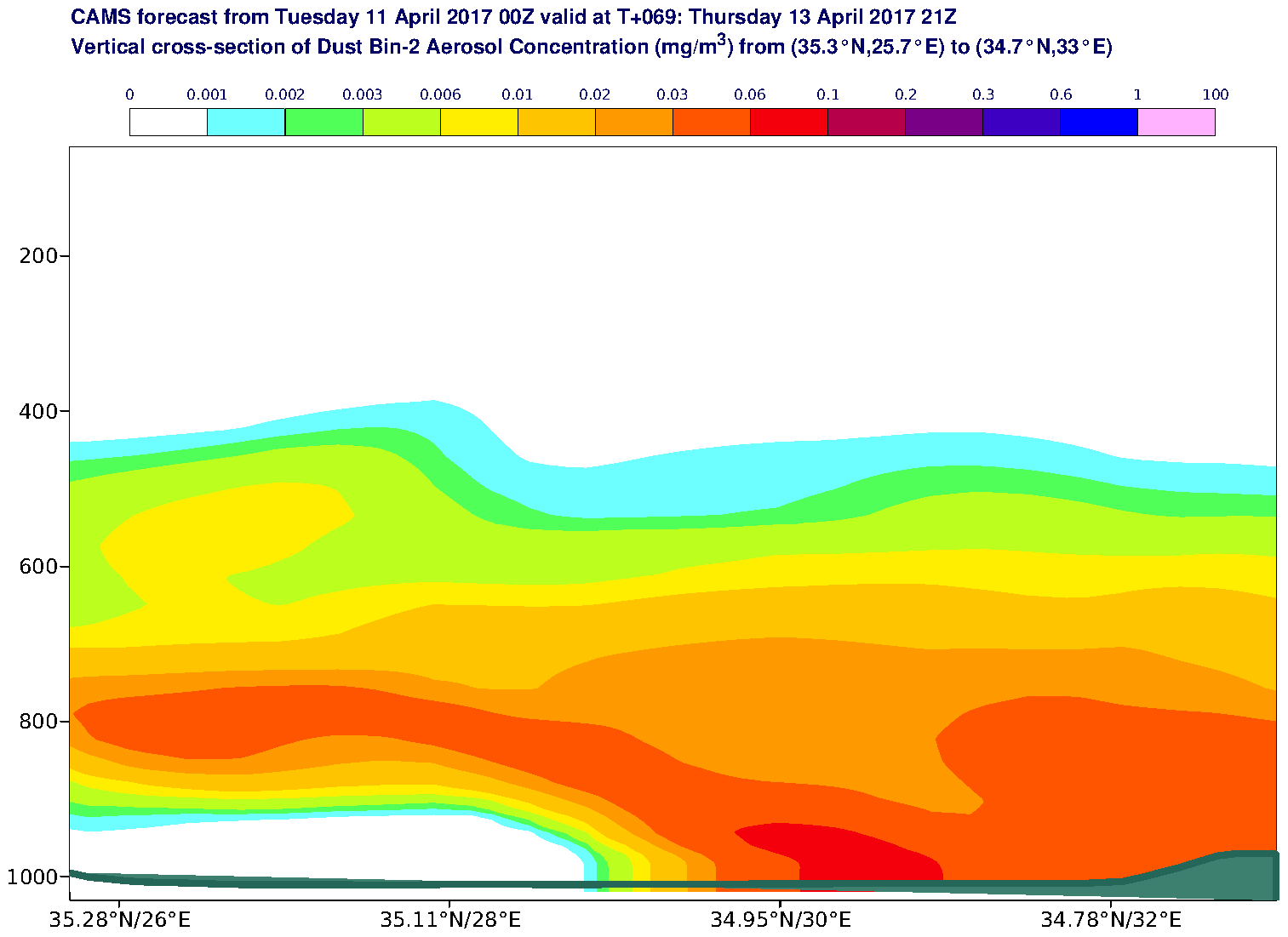 Vertical cross-section of Dust Bin-2 Aerosol Concentration (mg/m3) valid at T69 - 2017-04-13 21:00