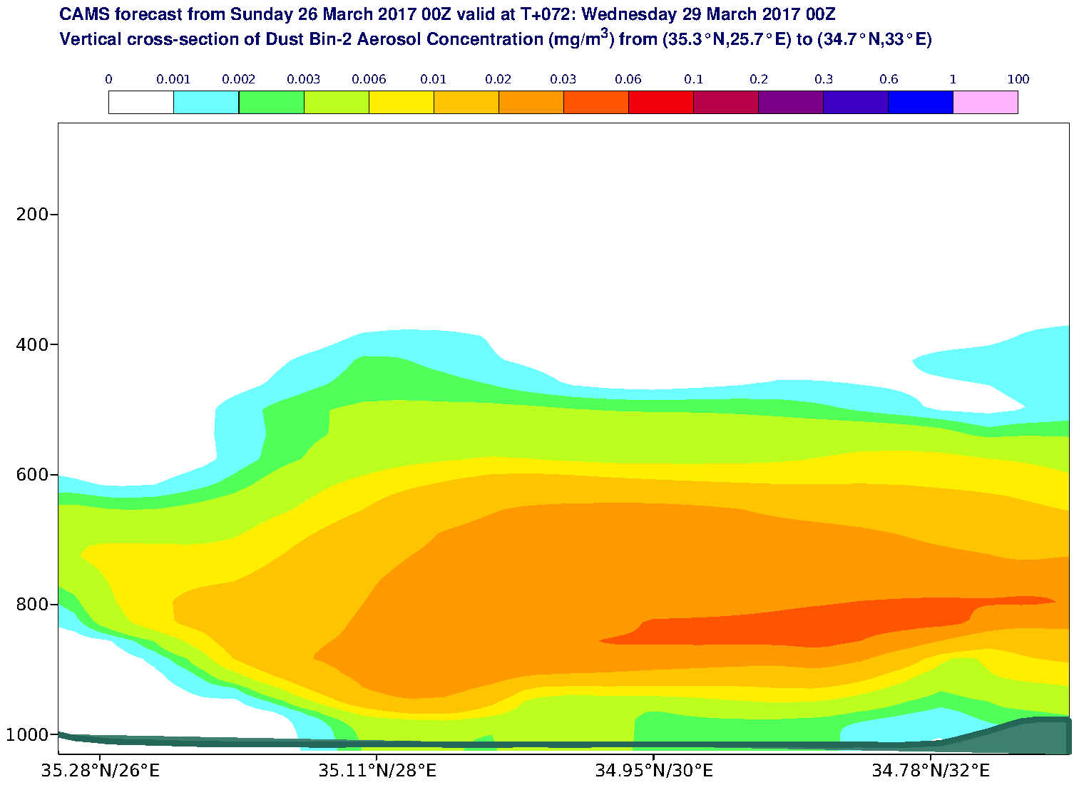 Vertical cross-section of Dust Bin-2 Aerosol Concentration (mg/m3) valid at T72 - 2017-03-29 00:00