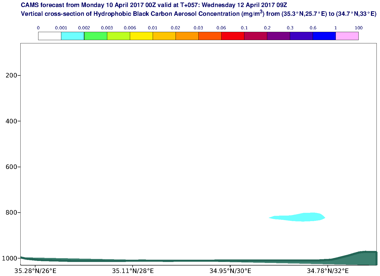 Vertical cross-section of Hydrophobic Black Carbon Aerosol Concentration (mg/m3) valid at T57 - 2017-04-12 09:00