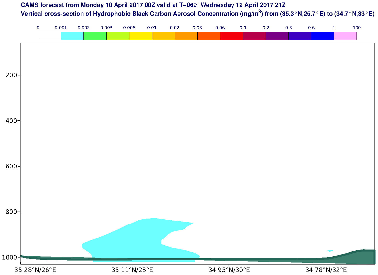 Vertical cross-section of Hydrophobic Black Carbon Aerosol Concentration (mg/m3) valid at T69 - 2017-04-12 21:00