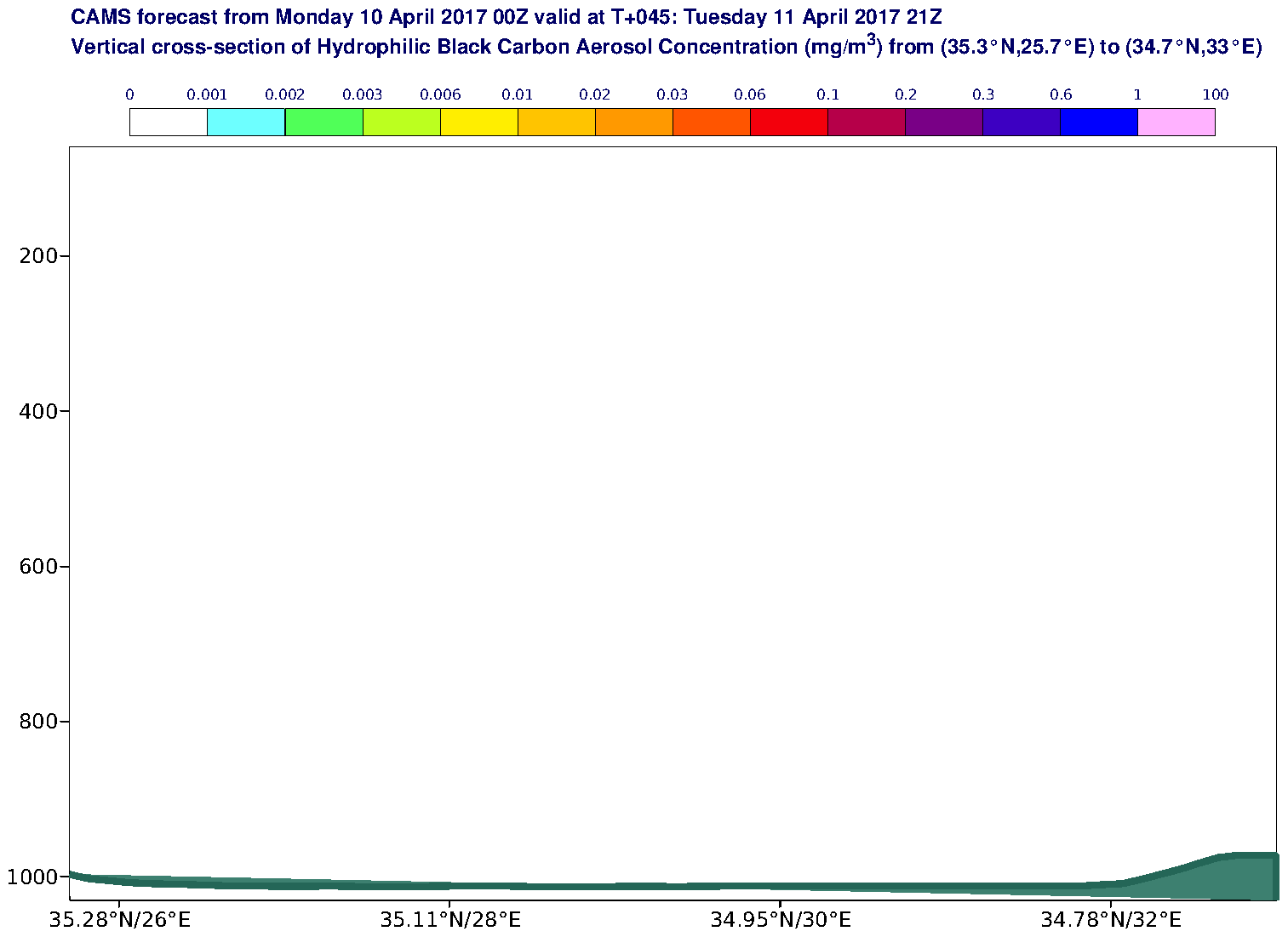 Vertical cross-section of Hydrophilic Black Carbon Aerosol Concentration (mg/m3) valid at T45 - 2017-04-11 21:00