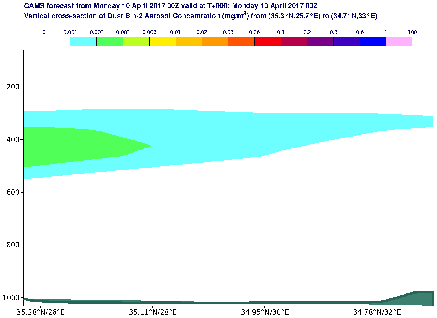 Vertical cross-section of Dust Bin-2 Aerosol Concentration (mg/m3) valid at T0 - 2017-04-10 00:00