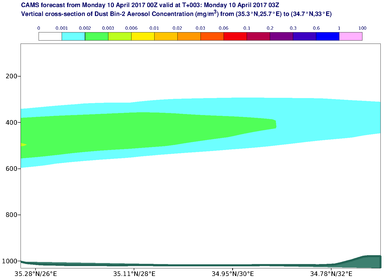 Vertical cross-section of Dust Bin-2 Aerosol Concentration (mg/m3) valid at T3 - 2017-04-10 03:00