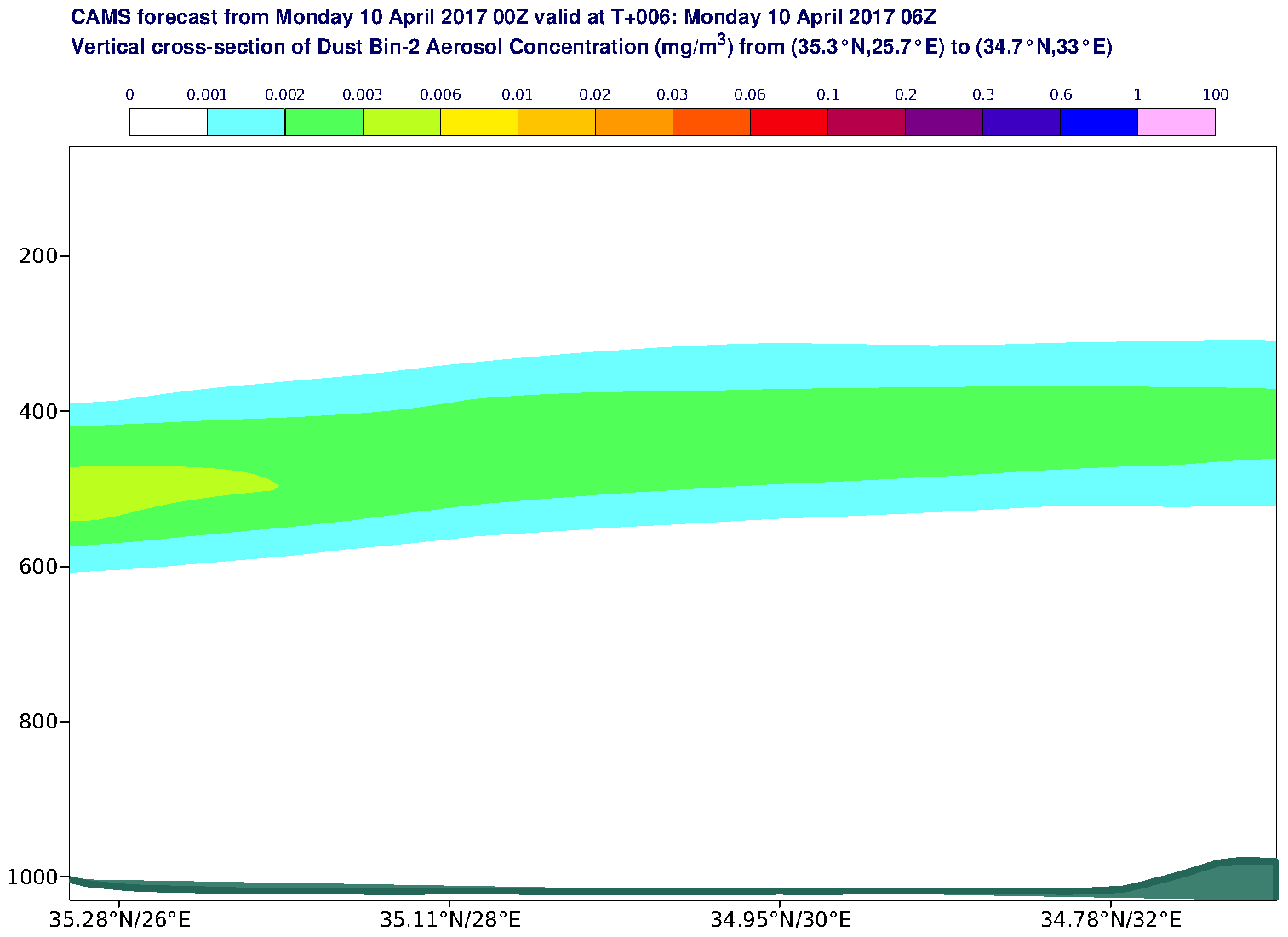 Vertical cross-section of Dust Bin-2 Aerosol Concentration (mg/m3) valid at T6 - 2017-04-10 06:00