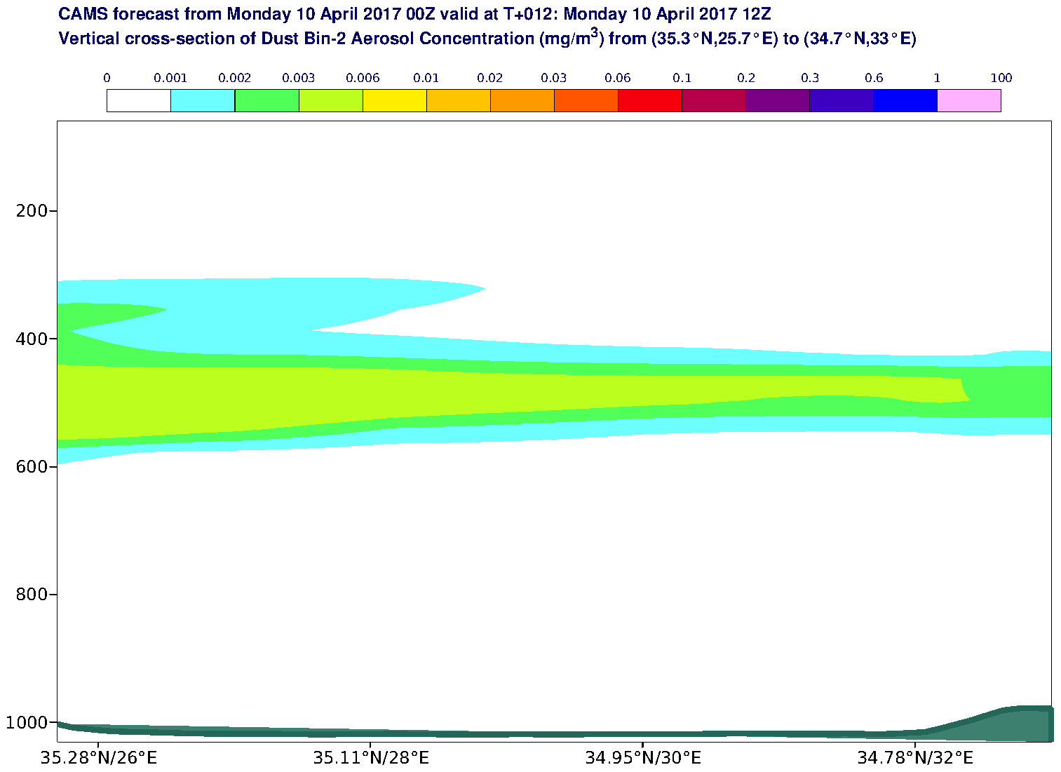 Vertical cross-section of Dust Bin-2 Aerosol Concentration (mg/m3) valid at T12 - 2017-04-10 12:00