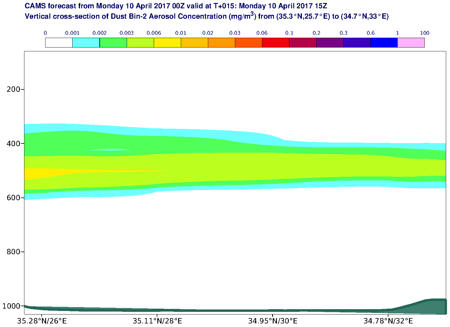 Vertical cross-section of Dust Bin-2 Aerosol Concentration (mg/m3) valid at T15 - 2017-04-10 15:00