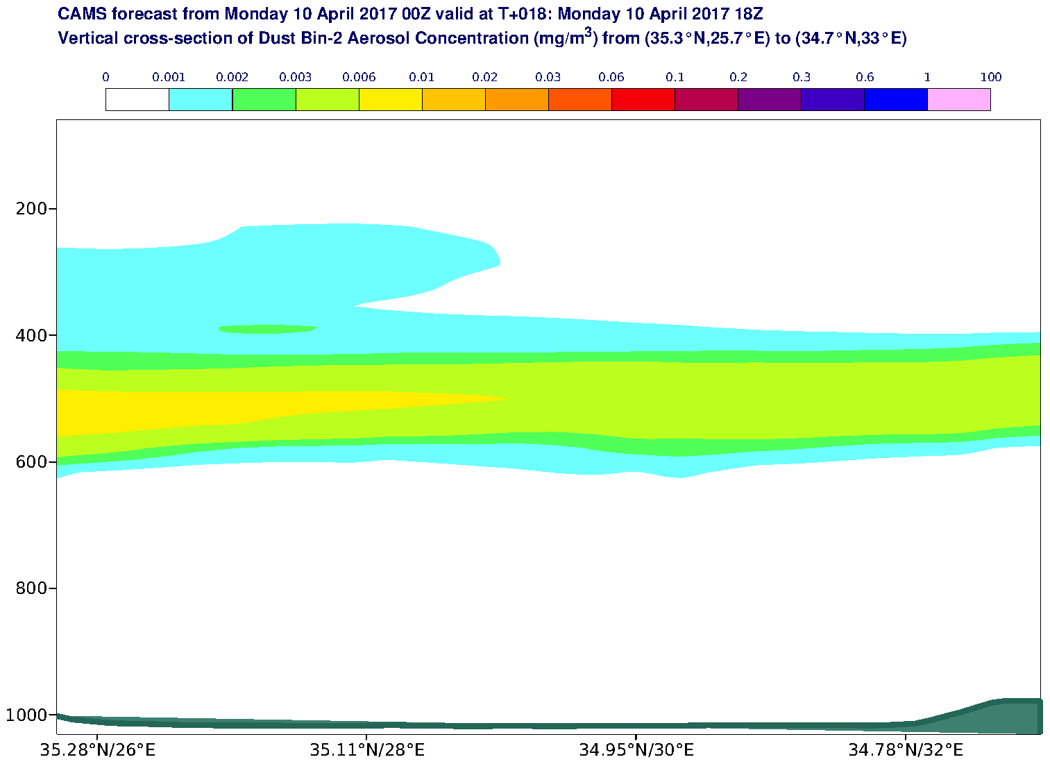 Vertical cross-section of Dust Bin-2 Aerosol Concentration (mg/m3) valid at T18 - 2017-04-10 18:00
