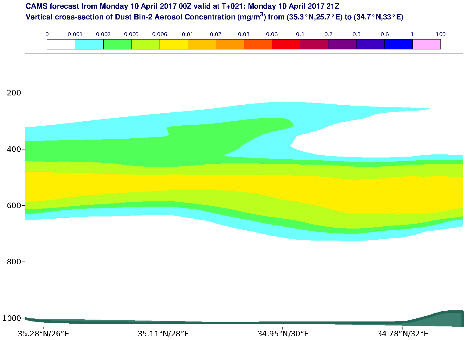 Vertical cross-section of Dust Bin-2 Aerosol Concentration (mg/m3) valid at T21 - 2017-04-10 21:00