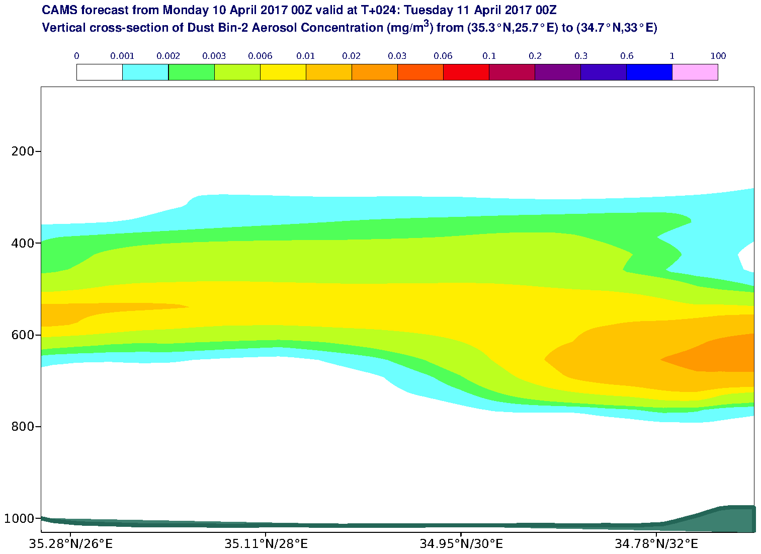 Vertical cross-section of Dust Bin-2 Aerosol Concentration (mg/m3) valid at T24 - 2017-04-11 00:00