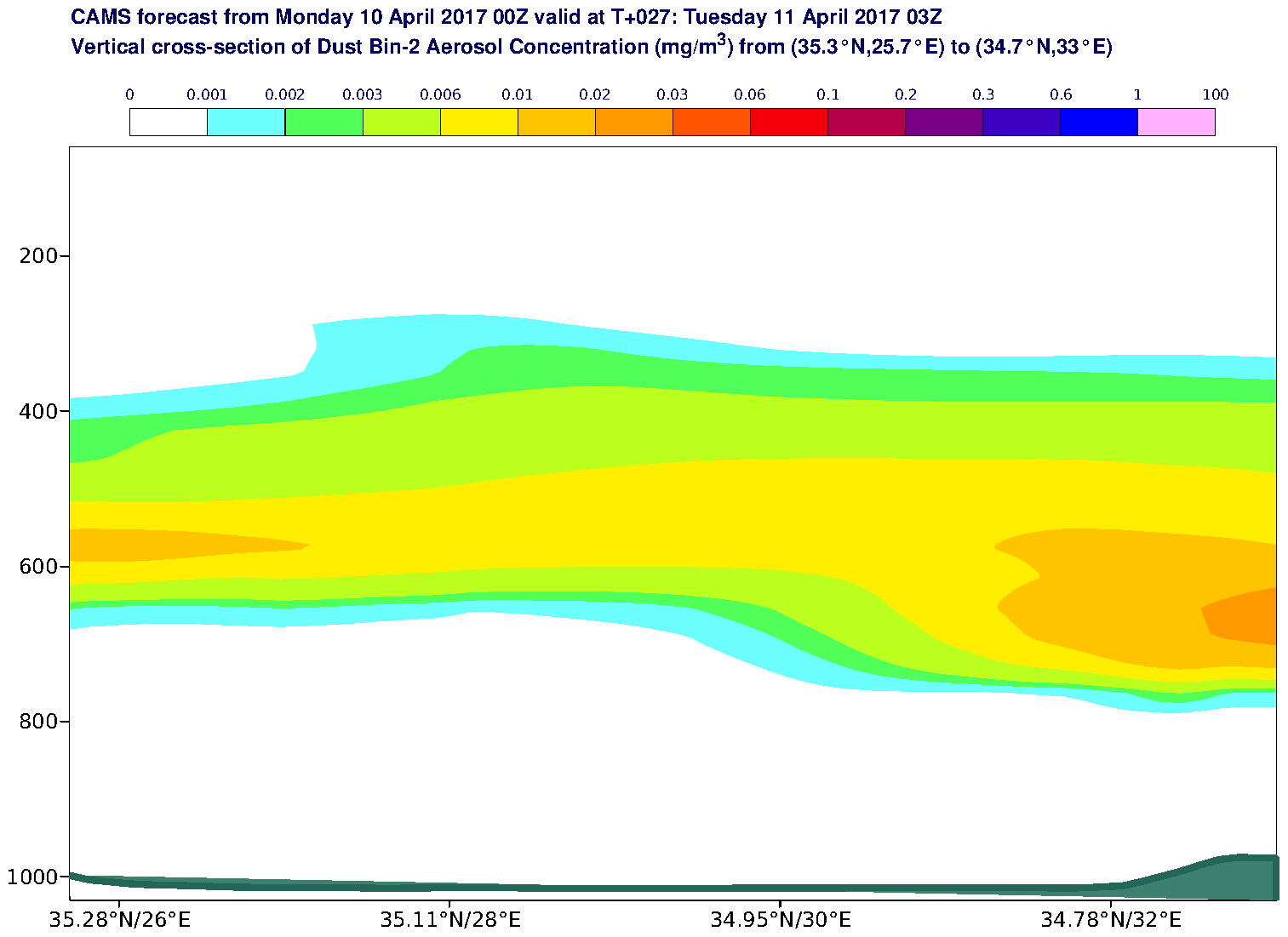 Vertical cross-section of Dust Bin-2 Aerosol Concentration (mg/m3) valid at T27 - 2017-04-11 03:00