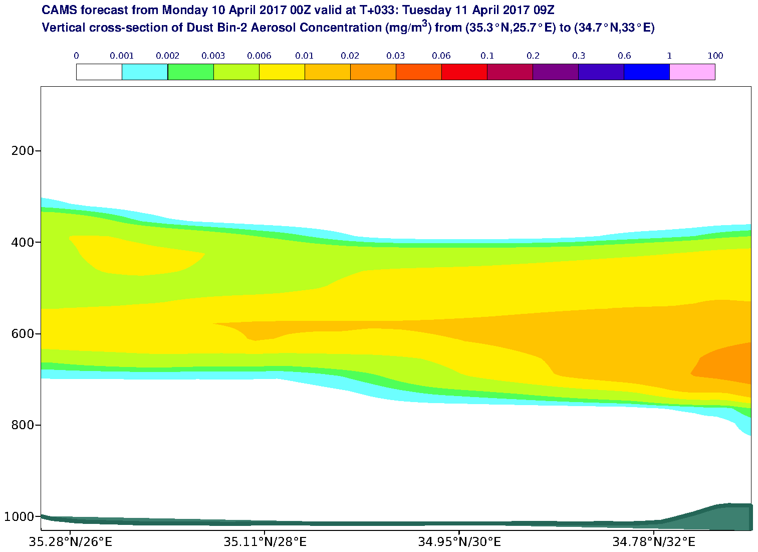 Vertical cross-section of Dust Bin-2 Aerosol Concentration (mg/m3) valid at T33 - 2017-04-11 09:00
