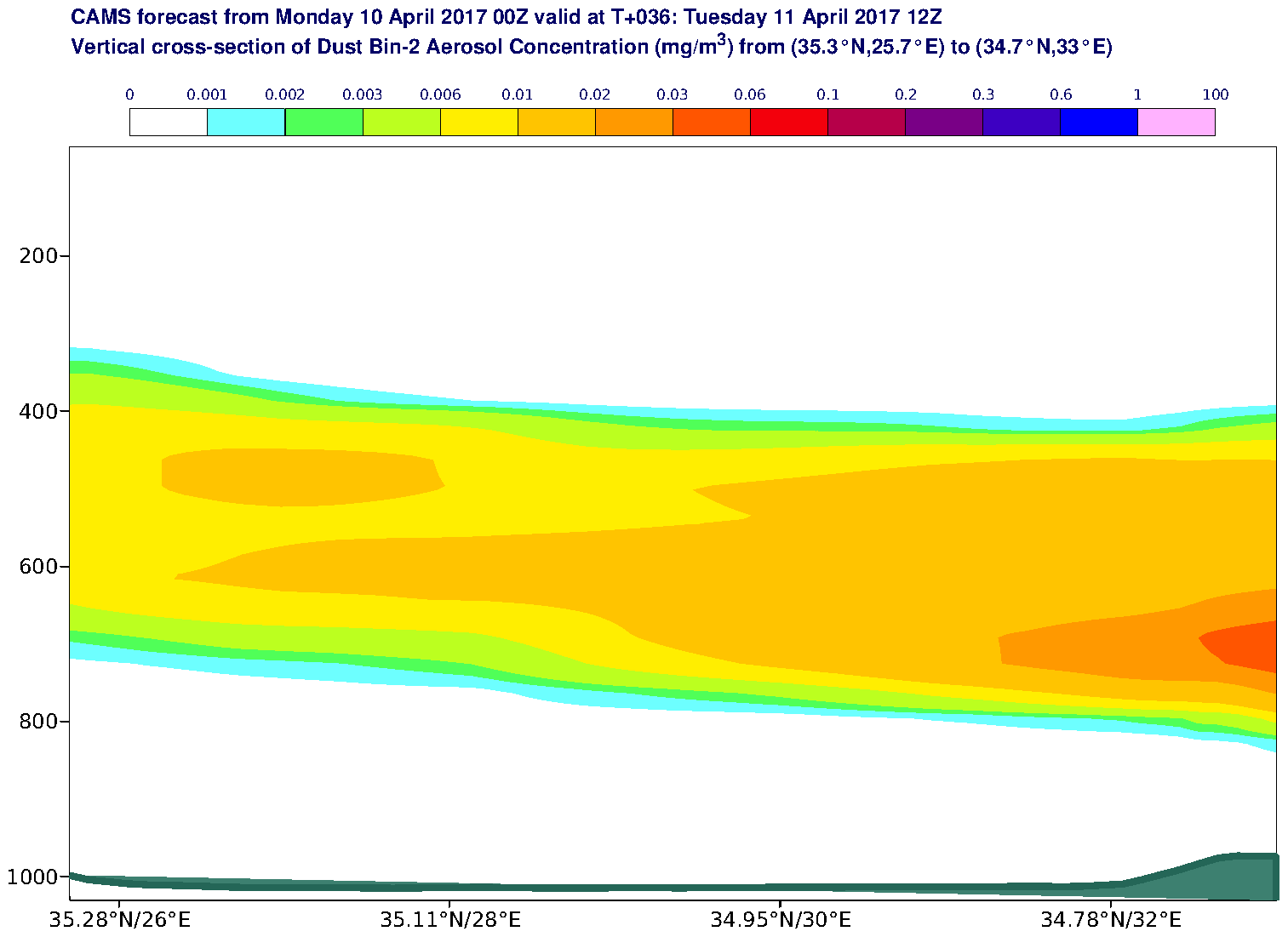 Vertical cross-section of Dust Bin-2 Aerosol Concentration (mg/m3) valid at T36 - 2017-04-11 12:00