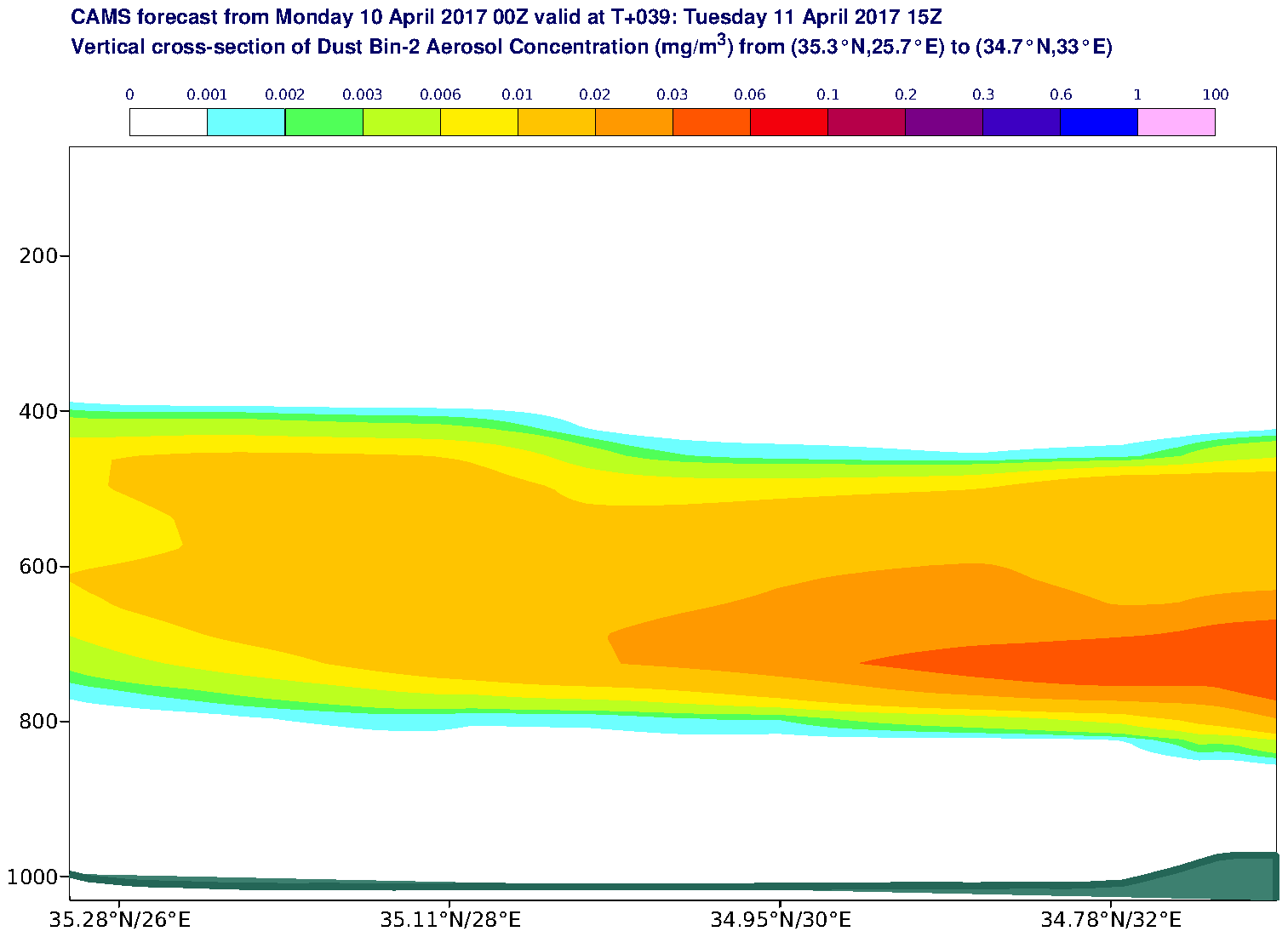 Vertical cross-section of Dust Bin-2 Aerosol Concentration (mg/m3) valid at T39 - 2017-04-11 15:00