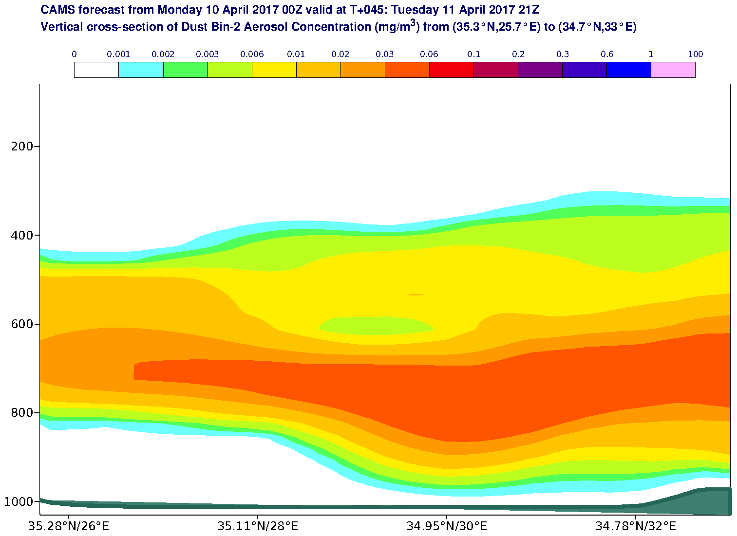 Vertical cross-section of Dust Bin-2 Aerosol Concentration (mg/m3) valid at T45 - 2017-04-11 21:00