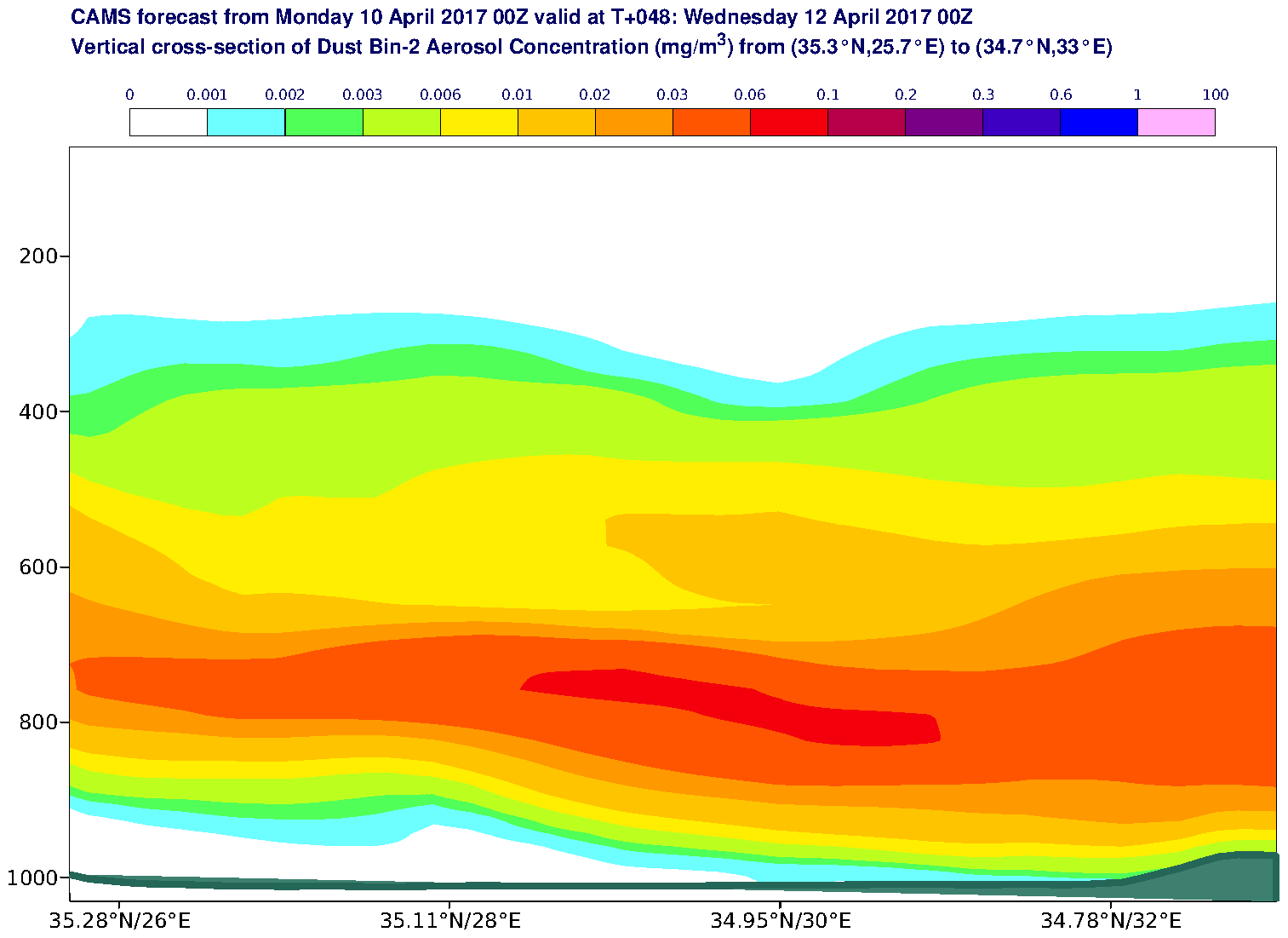 Vertical cross-section of Dust Bin-2 Aerosol Concentration (mg/m3) valid at T48 - 2017-04-12 00:00