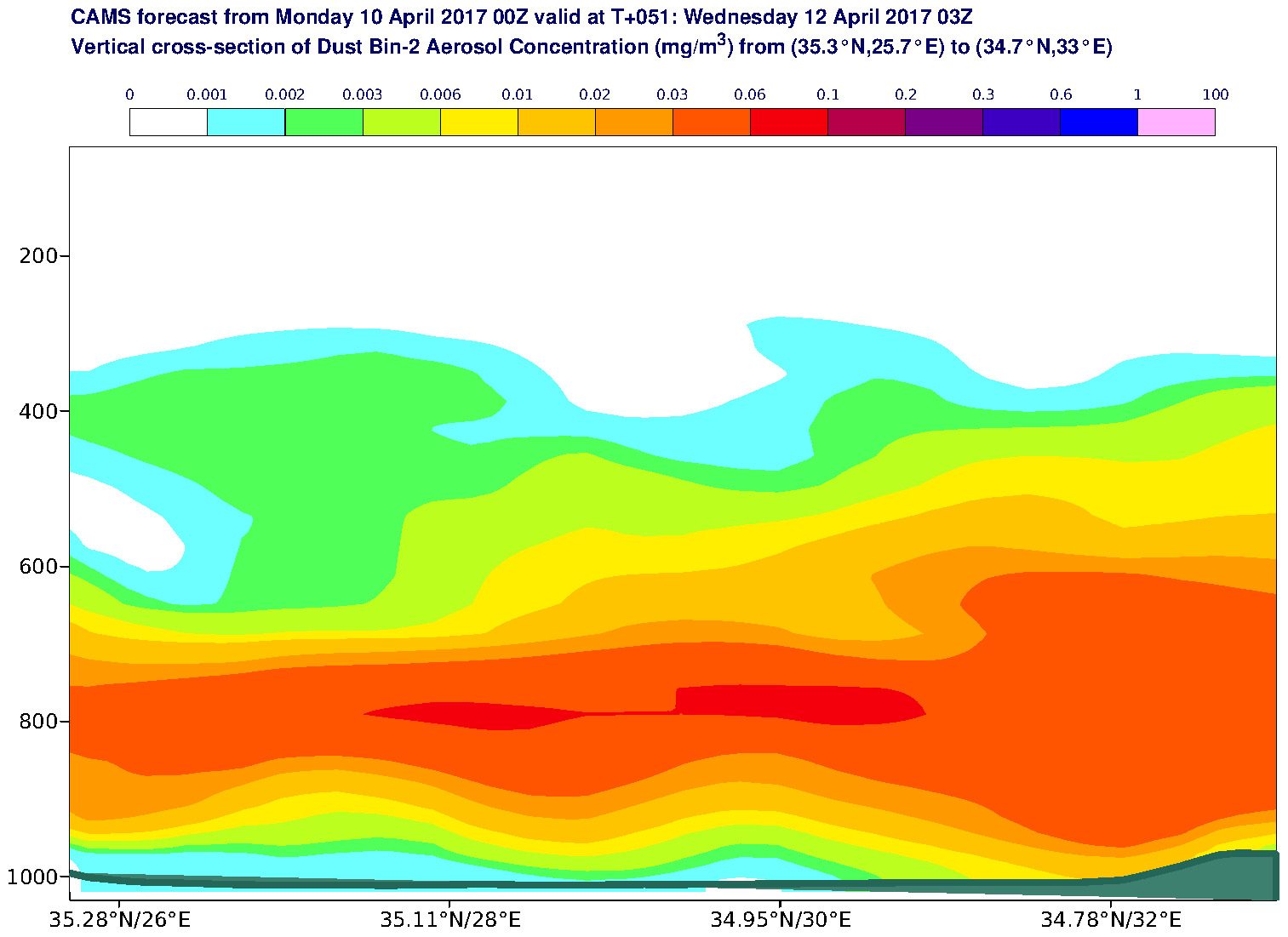 Vertical cross-section of Dust Bin-2 Aerosol Concentration (mg/m3) valid at T51 - 2017-04-12 03:00