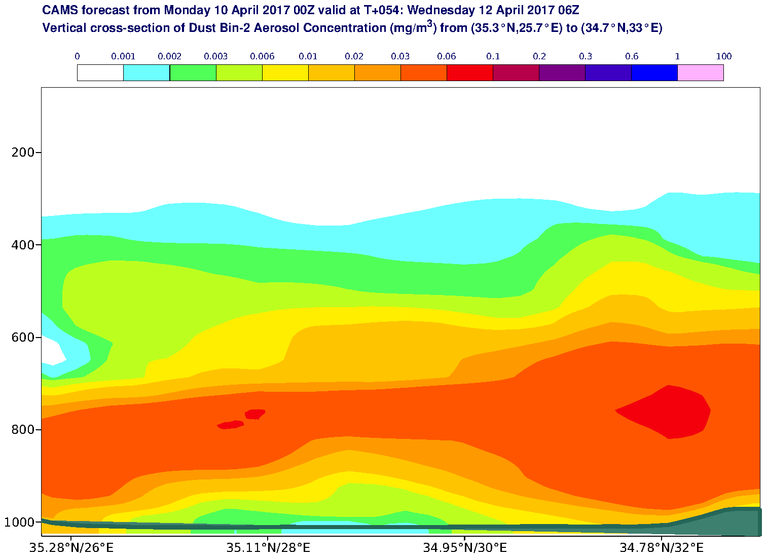 Vertical cross-section of Dust Bin-2 Aerosol Concentration (mg/m3) valid at T54 - 2017-04-12 06:00