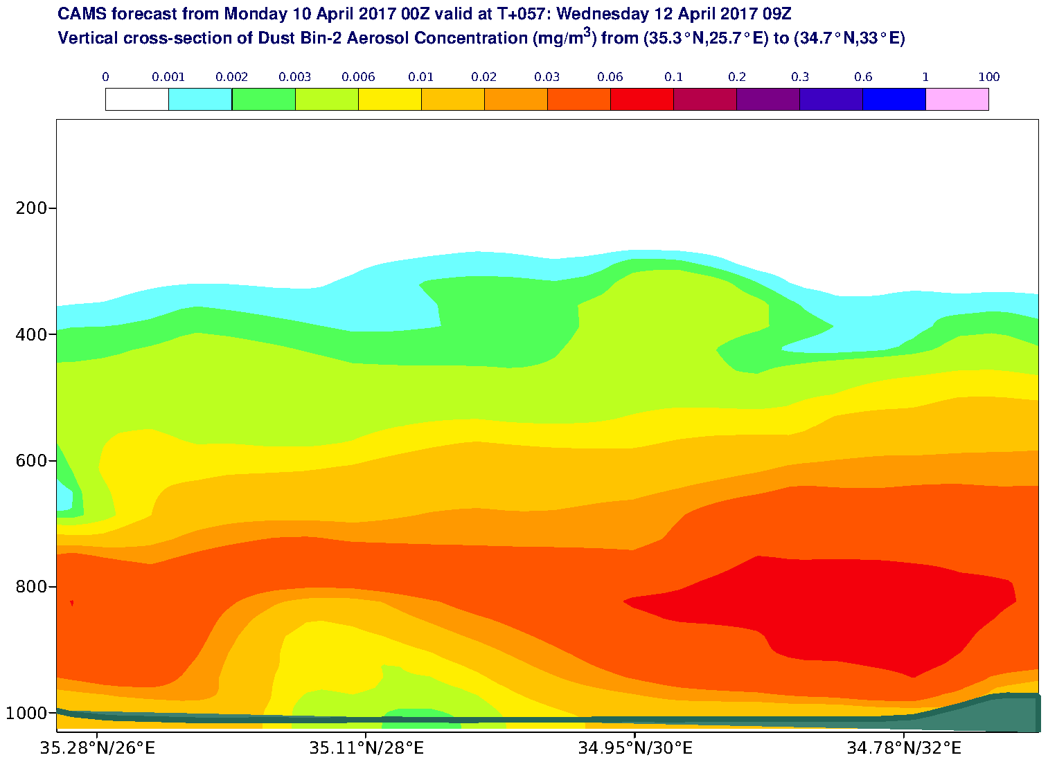 Vertical cross-section of Dust Bin-2 Aerosol Concentration (mg/m3) valid at T57 - 2017-04-12 09:00