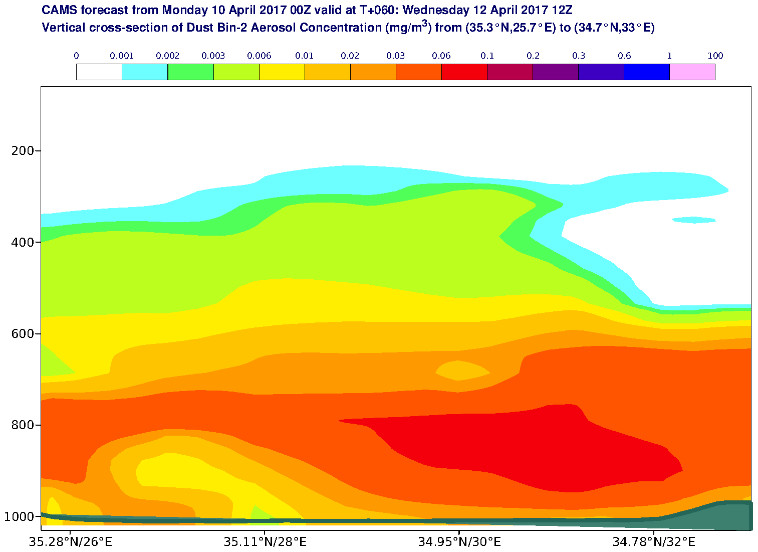 Vertical cross-section of Dust Bin-2 Aerosol Concentration (mg/m3) valid at T60 - 2017-04-12 12:00
