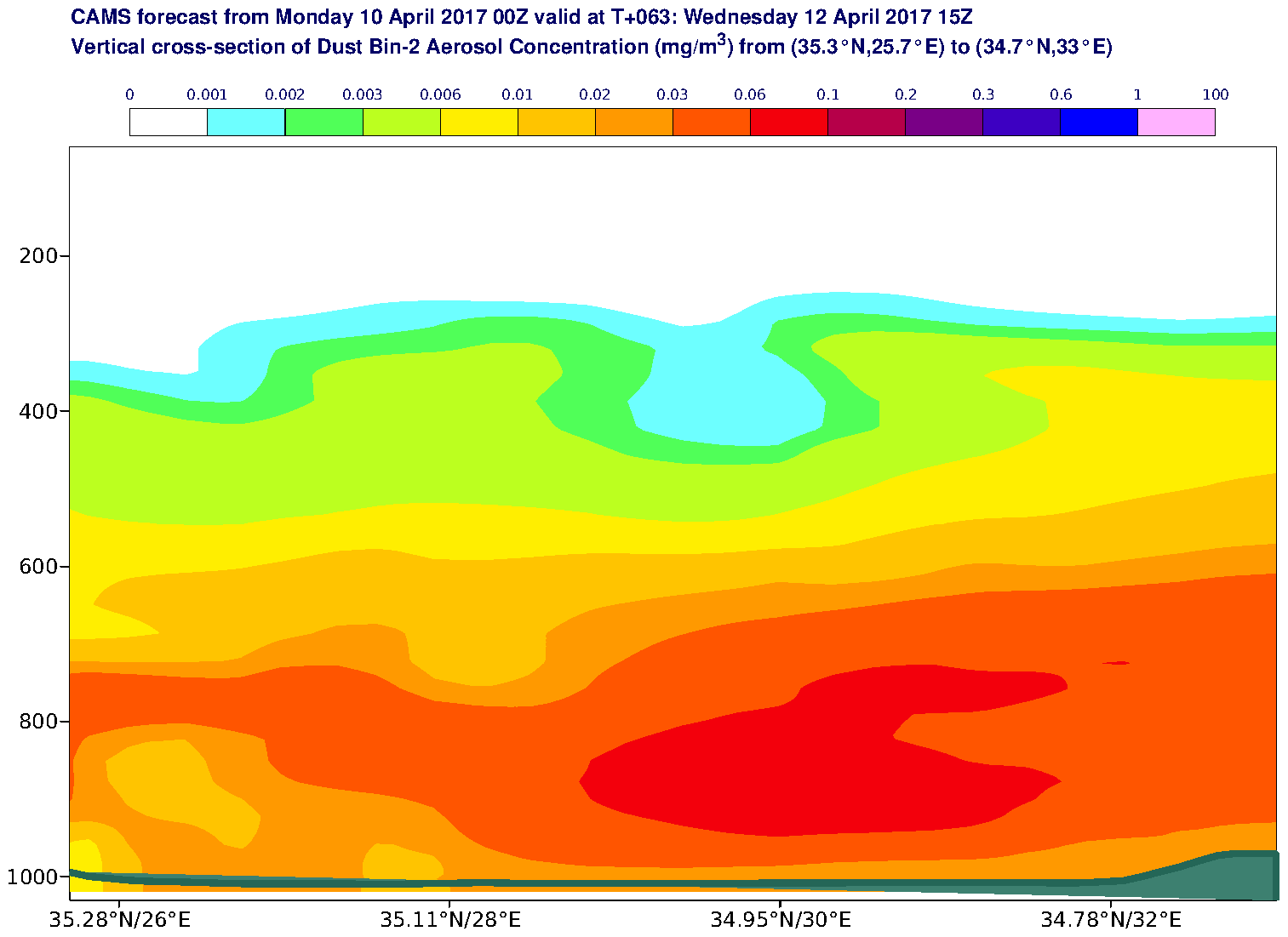 Vertical cross-section of Dust Bin-2 Aerosol Concentration (mg/m3) valid at T63 - 2017-04-12 15:00