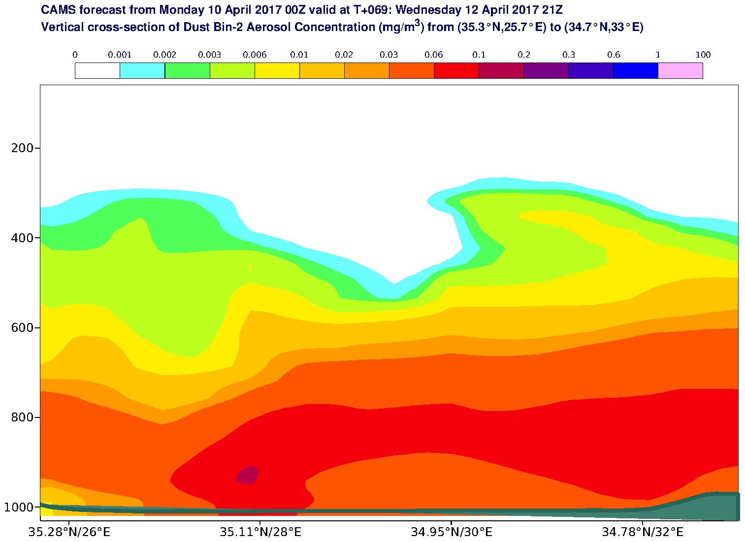Vertical cross-section of Dust Bin-2 Aerosol Concentration (mg/m3) valid at T69 - 2017-04-12 21:00