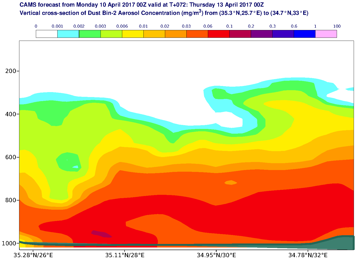 Vertical cross-section of Dust Bin-2 Aerosol Concentration (mg/m3) valid at T72 - 2017-04-13 00:00