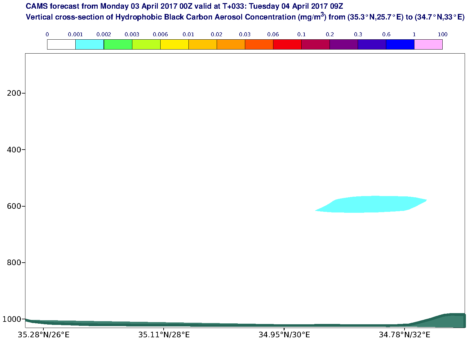 Vertical cross-section of Hydrophobic Black Carbon Aerosol Concentration (mg/m3) valid at T33 - 2017-04-04 09:00