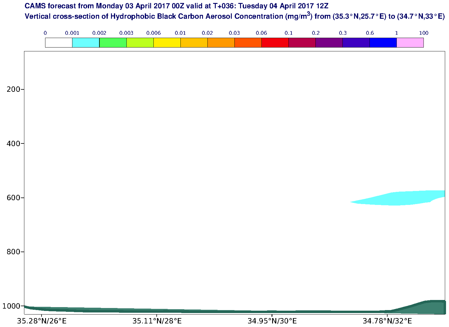 Vertical cross-section of Hydrophobic Black Carbon Aerosol Concentration (mg/m3) valid at T36 - 2017-04-04 12:00