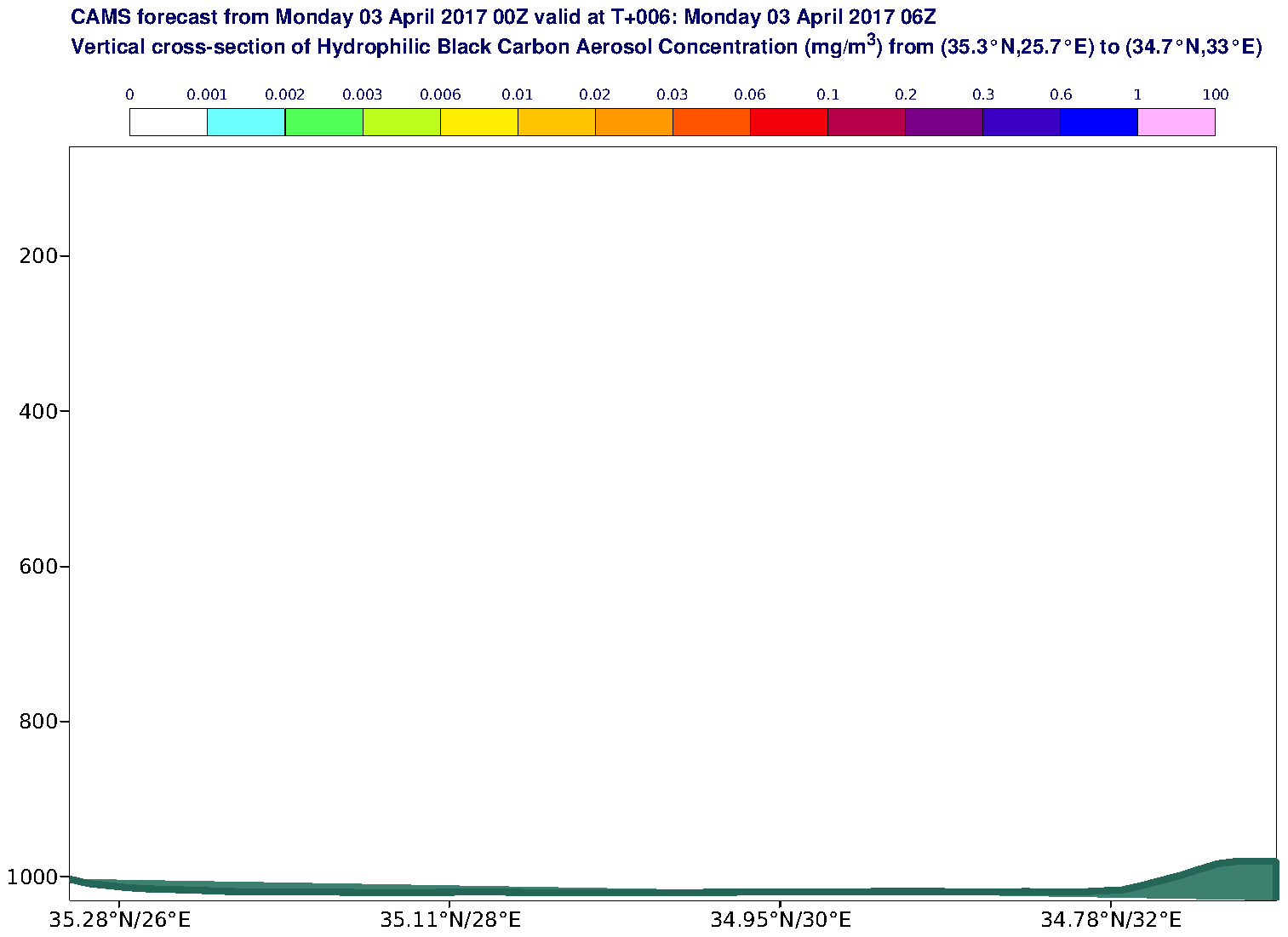 Vertical cross-section of Hydrophilic Black Carbon Aerosol Concentration (mg/m3) valid at T6 - 2017-04-03 06:00