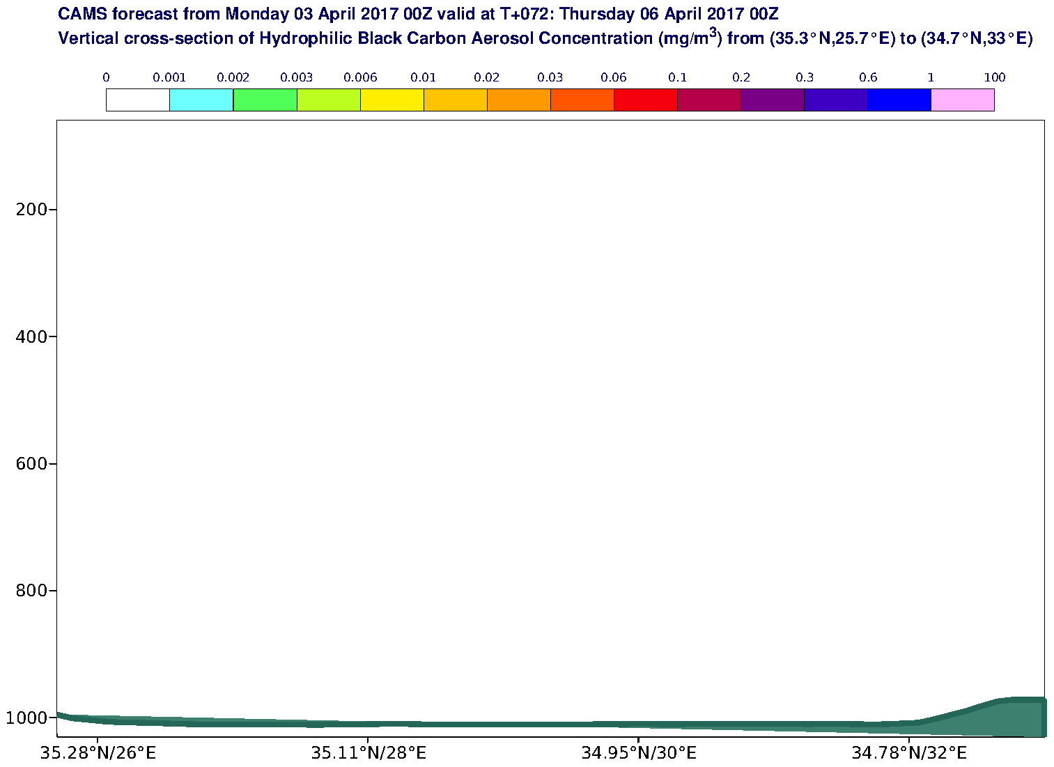 Vertical cross-section of Hydrophilic Black Carbon Aerosol Concentration (mg/m3) valid at T72 - 2017-04-06 00:00